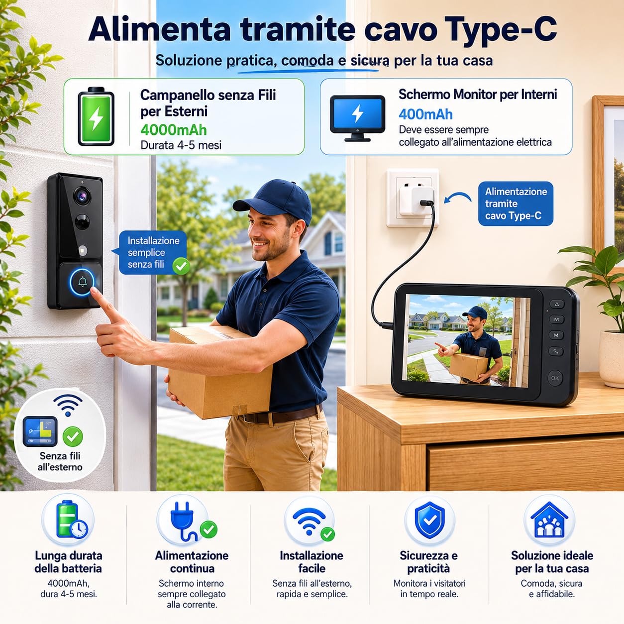 Winnes Videocitofono Senza Fili da Esterno 4,3” IPS Display 1080P,Video Campanello Batteria 4000mAh Obiettivo 170° IP65,Smart Spioncino Citofono con Telecamera&LED Visione Notturna,Senza WiFi/APP