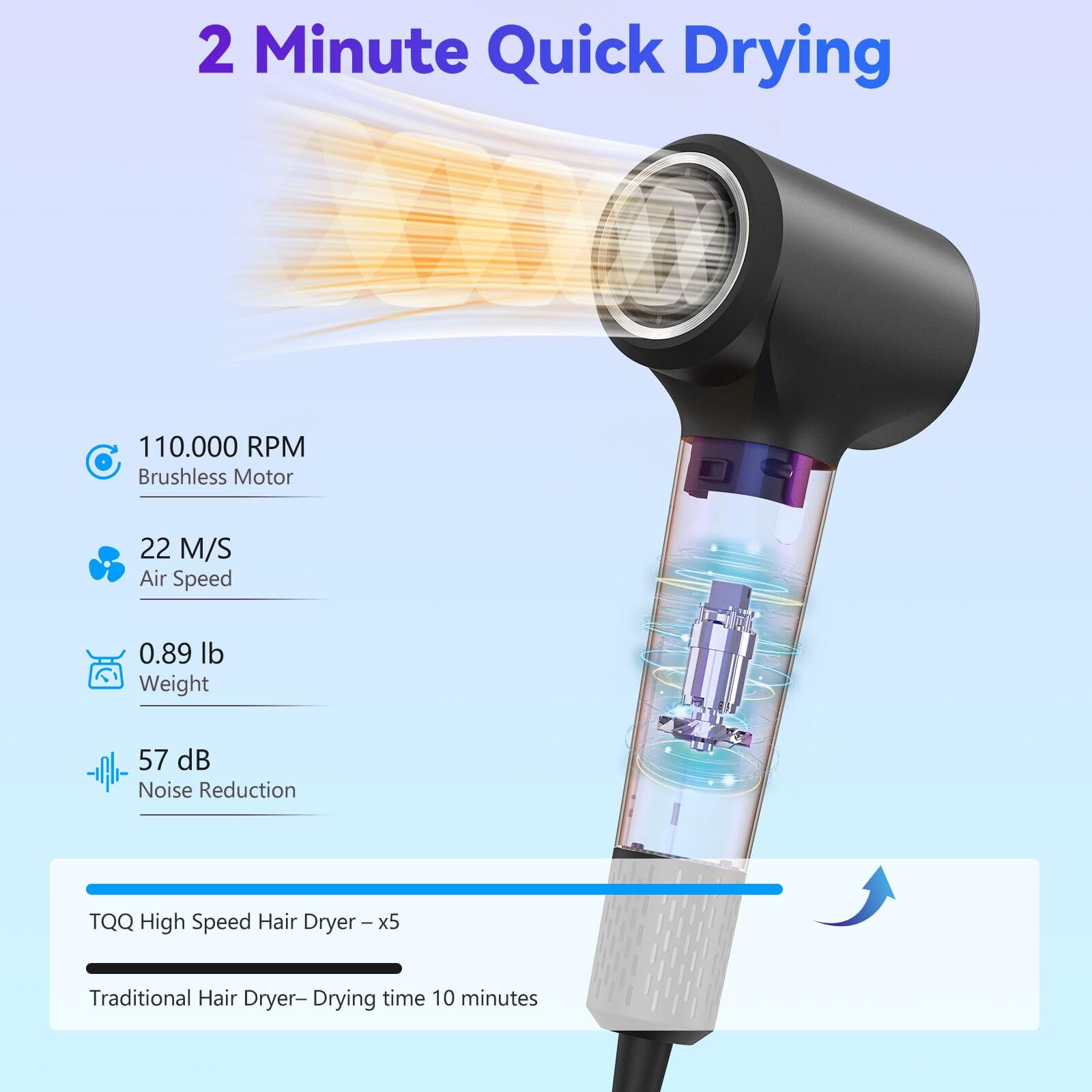 TQQ Asciugacapelli Supersonic, Phon da 200 Milioni di Ioni Negativi, Motore Brushless da 110.000 giri/min per Asciugatura Rapida, Phon Capelli Professionale da 57 dB Adatto per Viaggi e Domestico