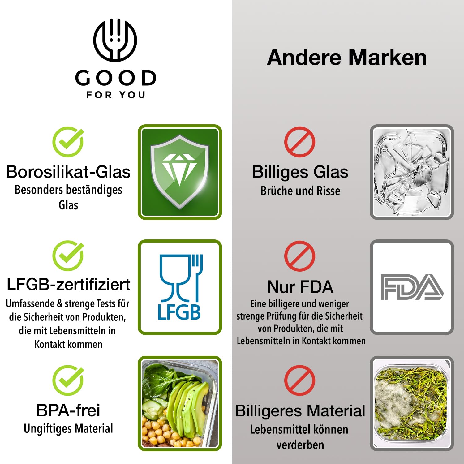 GOOD FOR YOU - Glas-Frischhaltedosen Set – 5er Set Meal Prep Boxen, Frischhaltedosen mit Deckel, BPA-frei, Mikrowellen- & Spülmaschinengeeignet (850 ml)