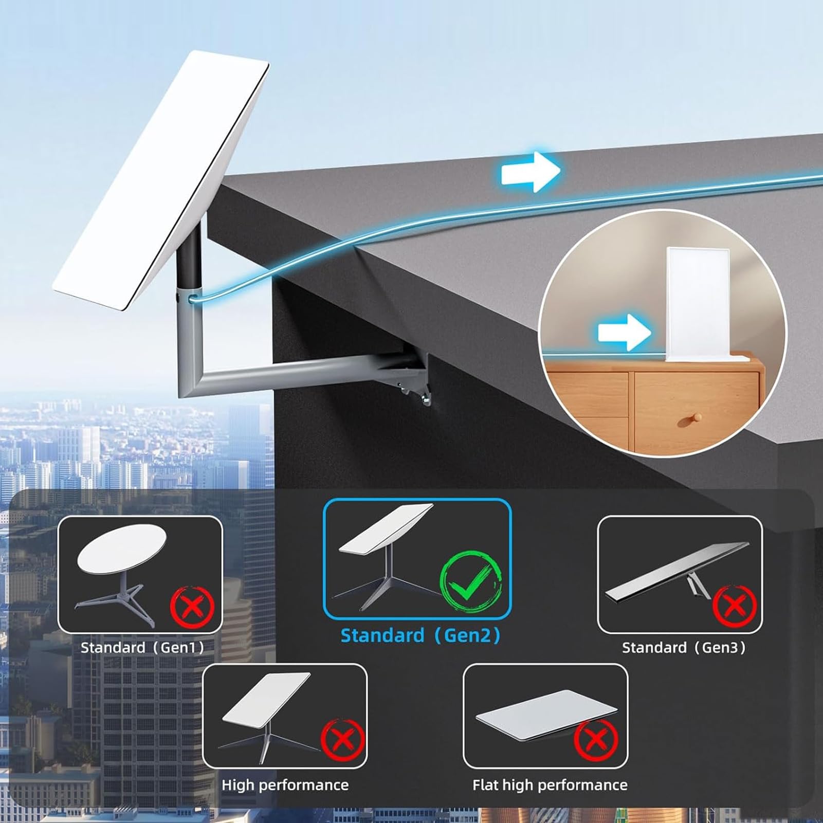 Srliya Cavo di Sostituzione 75 Piedi per Antenna Gen 2 Antenna, Adattatore Ethernet Incluso, Connessione Stabile, Materiale Premium, Alta stabilità, IP68 Acqua D'acqua, velocità di