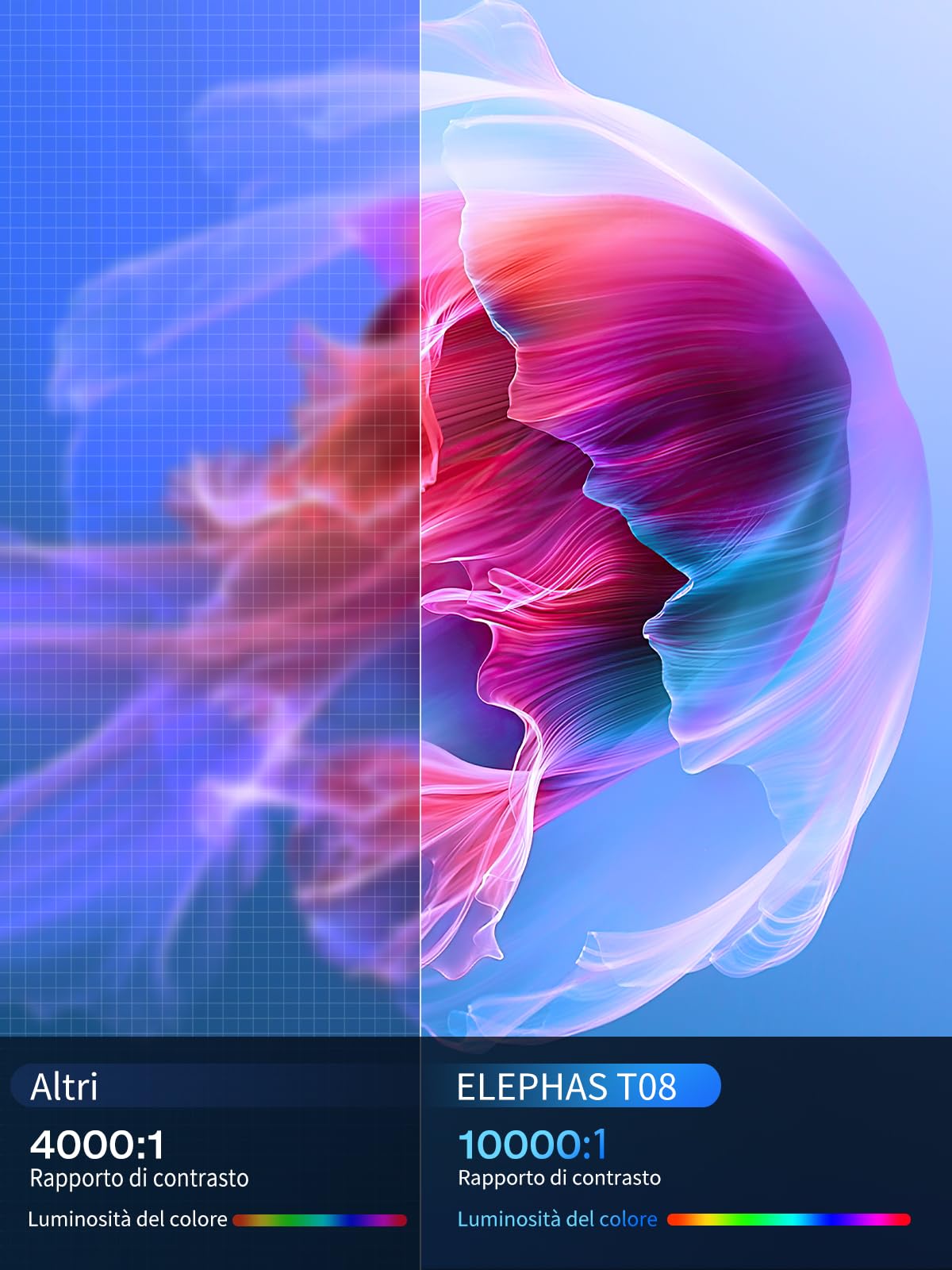 Mini Proiettore Portatile con WiFi e Bluetooth -16000 Lux Proiettore 4K Supportato Rotazione 180° e Correzione Trapezoidale Automatica, Proiettore per Esterni Compatibile con TV Stick/Windows/iOS