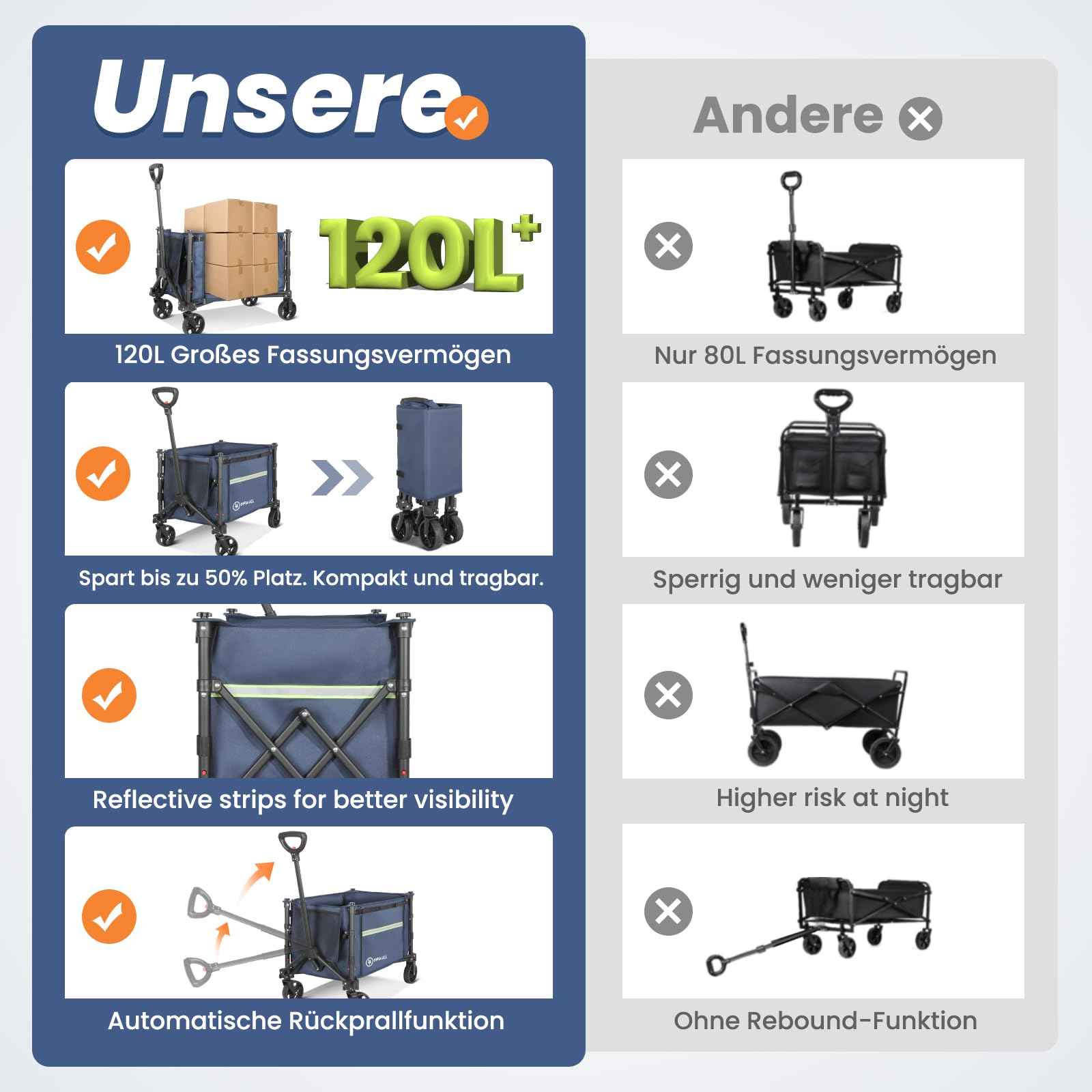 Bollerwagen Faltbar Bis 100KG Strandwagen Handwagen mit Reflektorstreifen | Verstellbarem Griff Gartenwagen Strandwagen - Faltbarer Bollerwagen Für Hunde (Klein), Einkaufen, Camping, Transport