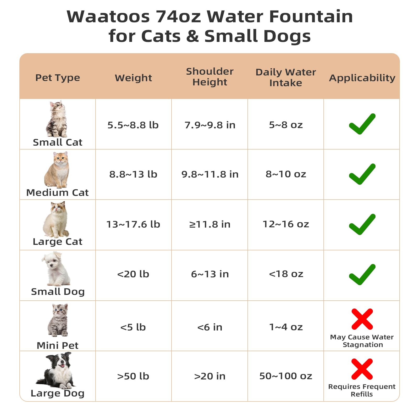 Fuente de agua de cerámica para gatos, fuente de agua automática de cerámica para gatos y perros, para interiores con bomba ultrasilenciosa, filtro y esponja de repuesto (blanco)
