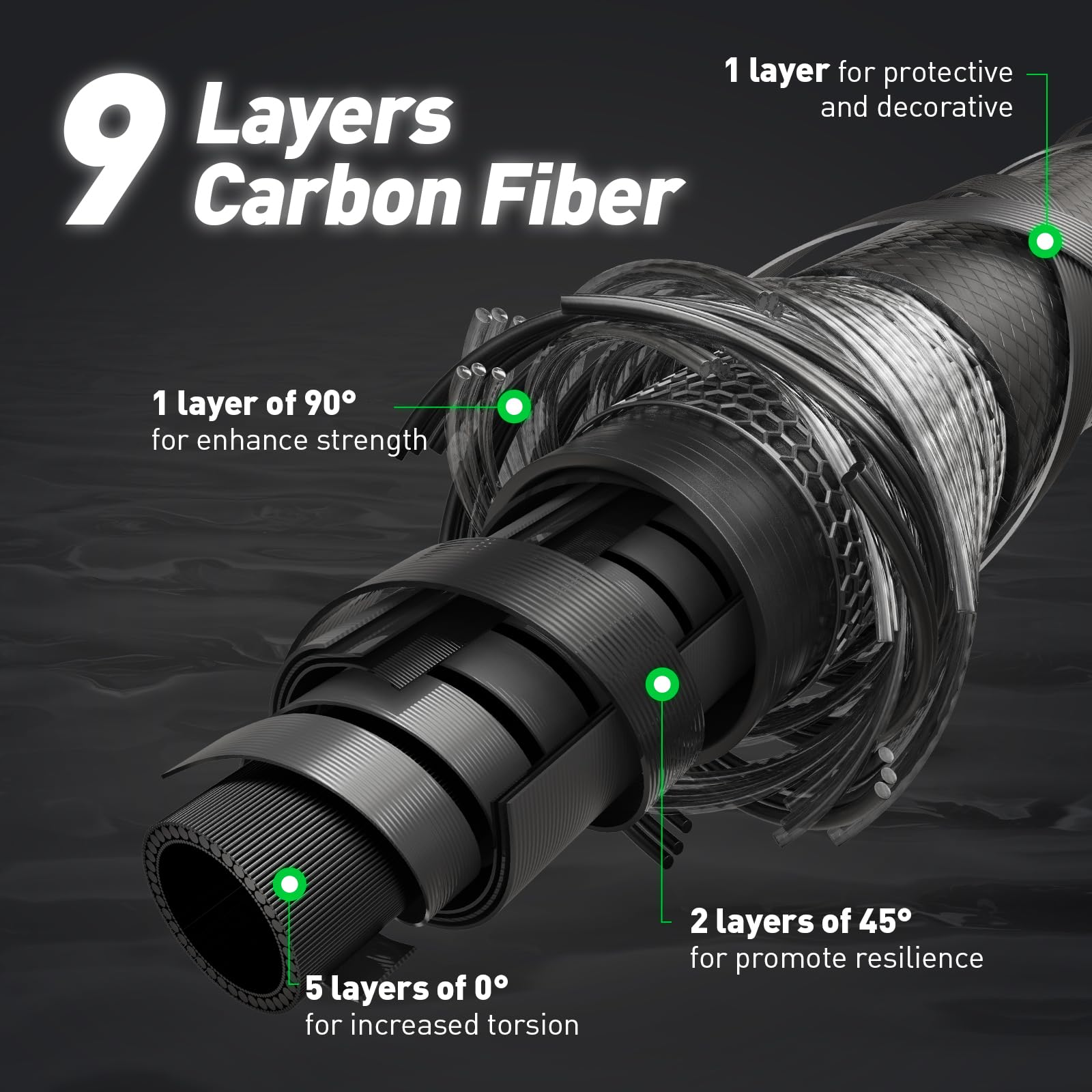 HANDING M1 Fishing Rod 2-Piece Freshwater Spinning Rod for Trout, Small Bass, Rock Bass