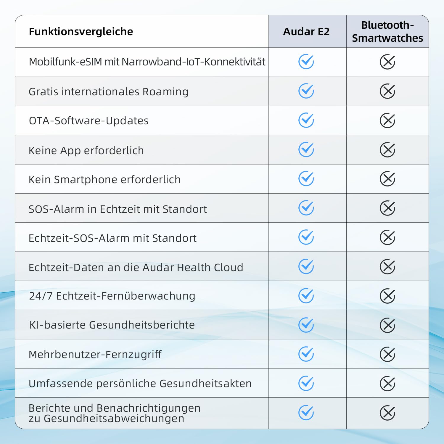 E2 Senioren Smartwatch STR002G-M Silikon Ersatzarmband mit Metall-Druckknopf für E2