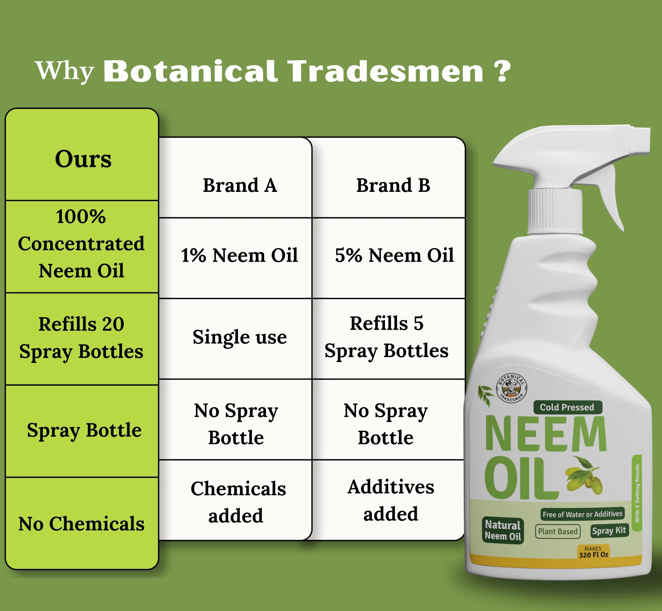 Aceite de neem en aerosol para plantas (carga 20 veces), aceite de neem prensado en frío, puro para interior y exterior