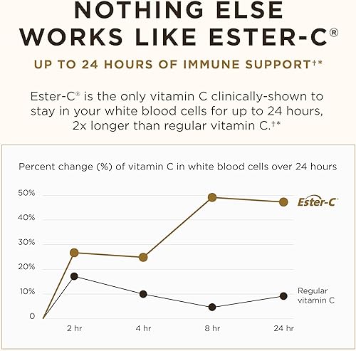 Miniatura 4 de Solgar Ester-C Plus vitamina C complejo de ascorbato Ester-C tabletas de 1000 mg  E1052 1 1