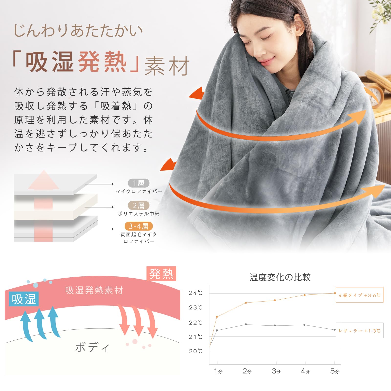 【特価セール】Vallein 毛布 シングル 冬 厚手 フランネル生地 ブランケ Amazon｜【在庫処分】Vallein 毛布 シングル 冬 フランネル生地