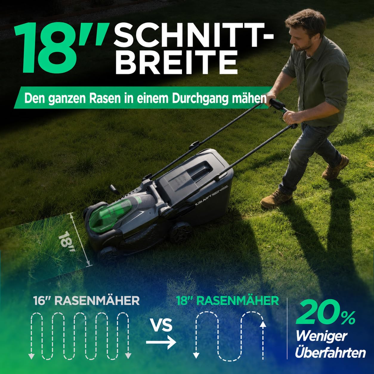 40V Akku Rasenmäher, Elektro-Rasenmäher mit 43 cm Schnittbreite, 2×5Ah Akkus & Typ-C Ladekabel, 6 Schnitthöhenstufen, Bürstenloser Motor, 2-in-1 Mulchen & Fangen, ideal für mittelgroße Gärten bis 600㎡