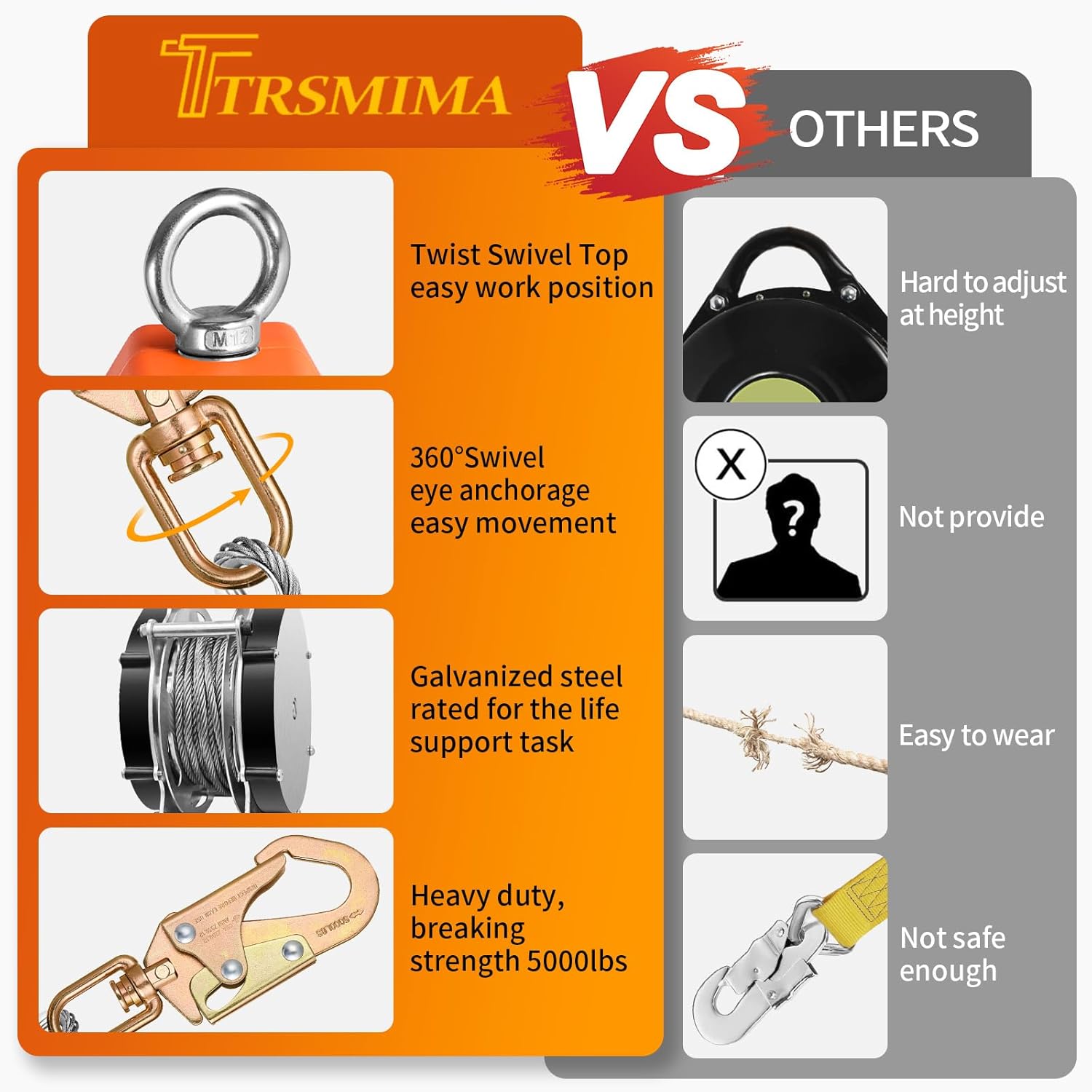 TRSMIMA Fall Protection Retractable Lanyard - 20ft Self-Retracting Fall Arrest Safety Construction Roofing Galvanized Steel Cable Swivel Top