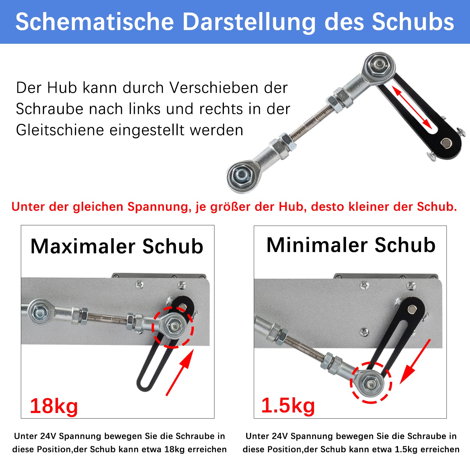 DIY zuigermotor lineaire aandrijving DC 24V, instelbare slag