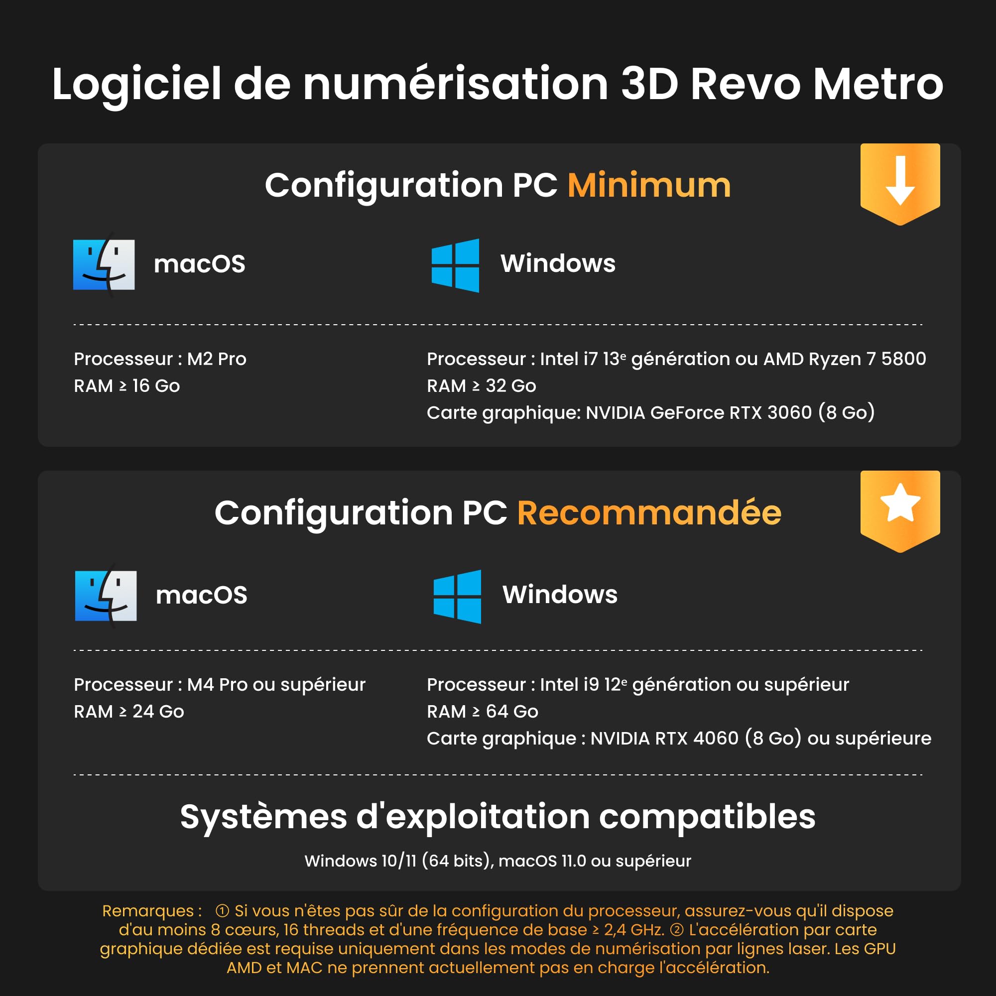 Revopoint MetroX Pro Scanner 3D pour l'Impression 3D, Précision Industrielle 0,01mm, 4 Modes de Scan, Partage d'Écran, Couleurs Complètes, pour Rétro-ingénierie & Modélisation, STANDARD