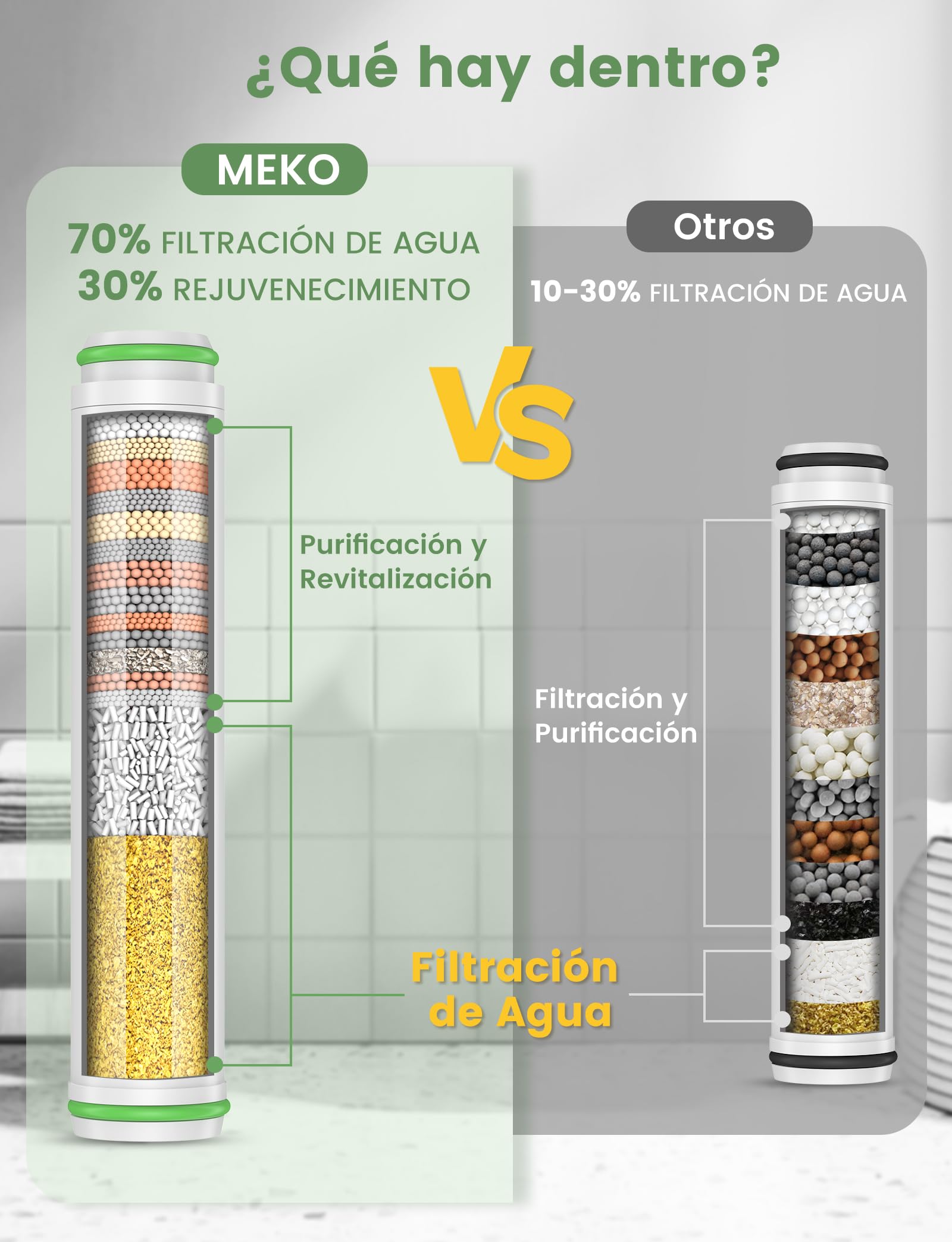 MEKO Pack de 2 filtros solo para ducha de mano con ASIN [B0CGHXYM1Y], [B0D3V9W5P5] de MEKO, 15 capas de filtro de repuesto para agua dura, limpieza y eliminación de cloro y sustancias nocivas