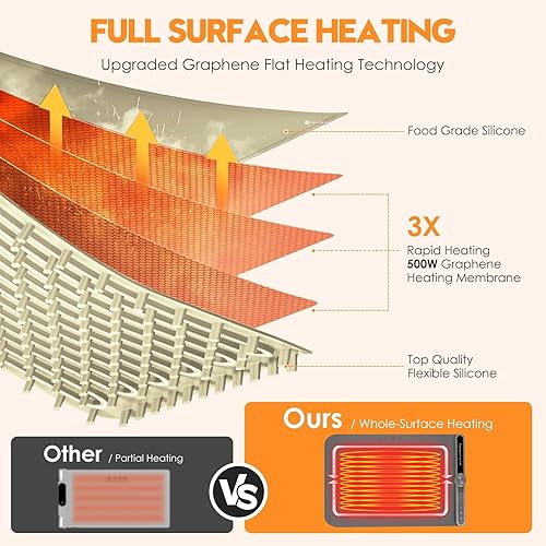 Miniatura 3 de Tapete de calentamiento de silicona para alimentos, bandeja de calentamiento eléctrico rápido de superficie completa, tapete de cocina de