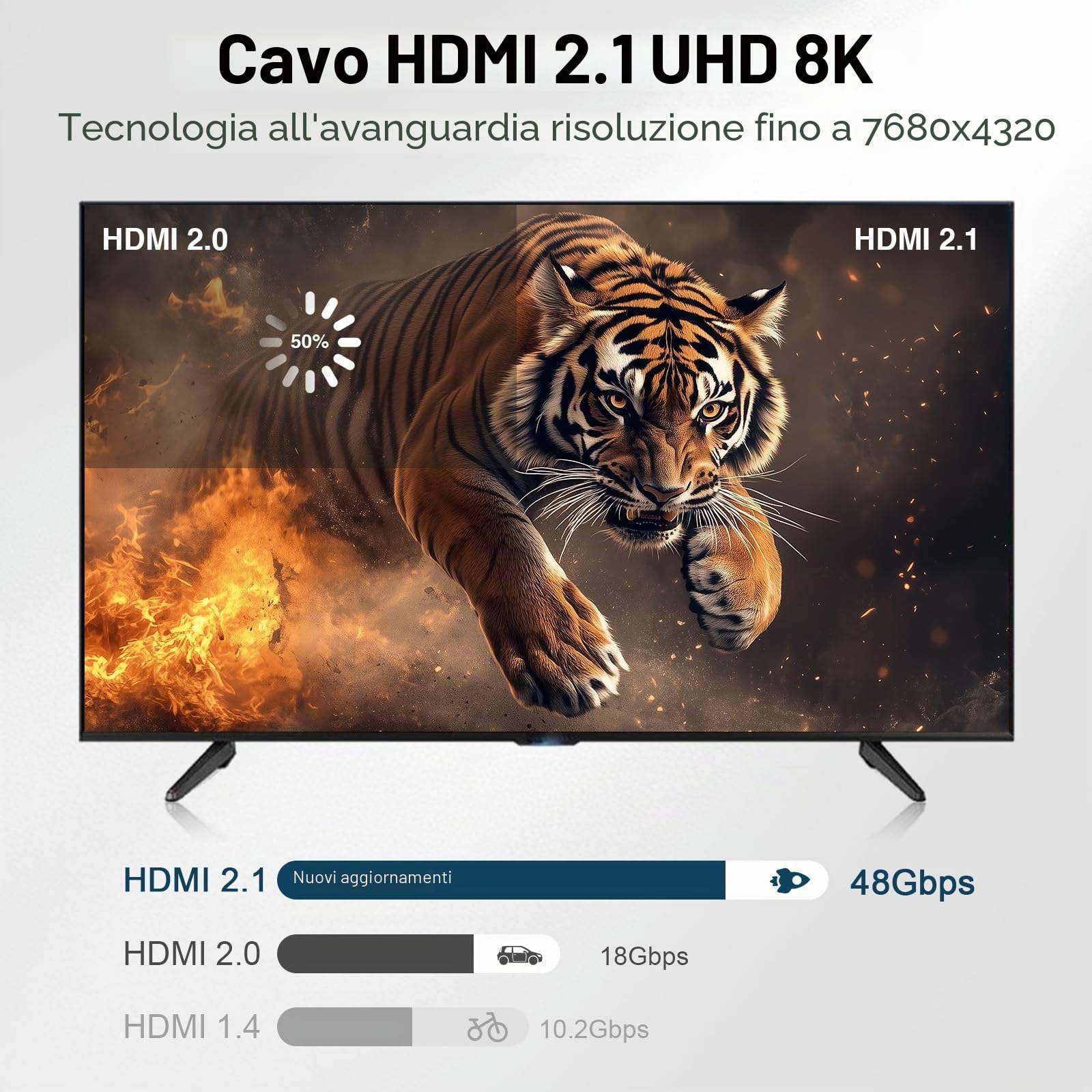 Cavo HDMI 8K Fibra Ottica 15m, HDMI 2.1 Ultra Alta Velocità 48Gbps, Supporta 8K@60Hz, 4K@120Hz, HDR dinamico, eARC, HDCP 2.2/2.3, Compatibile con PS5, Xbox, TV, proiettore, monitor
