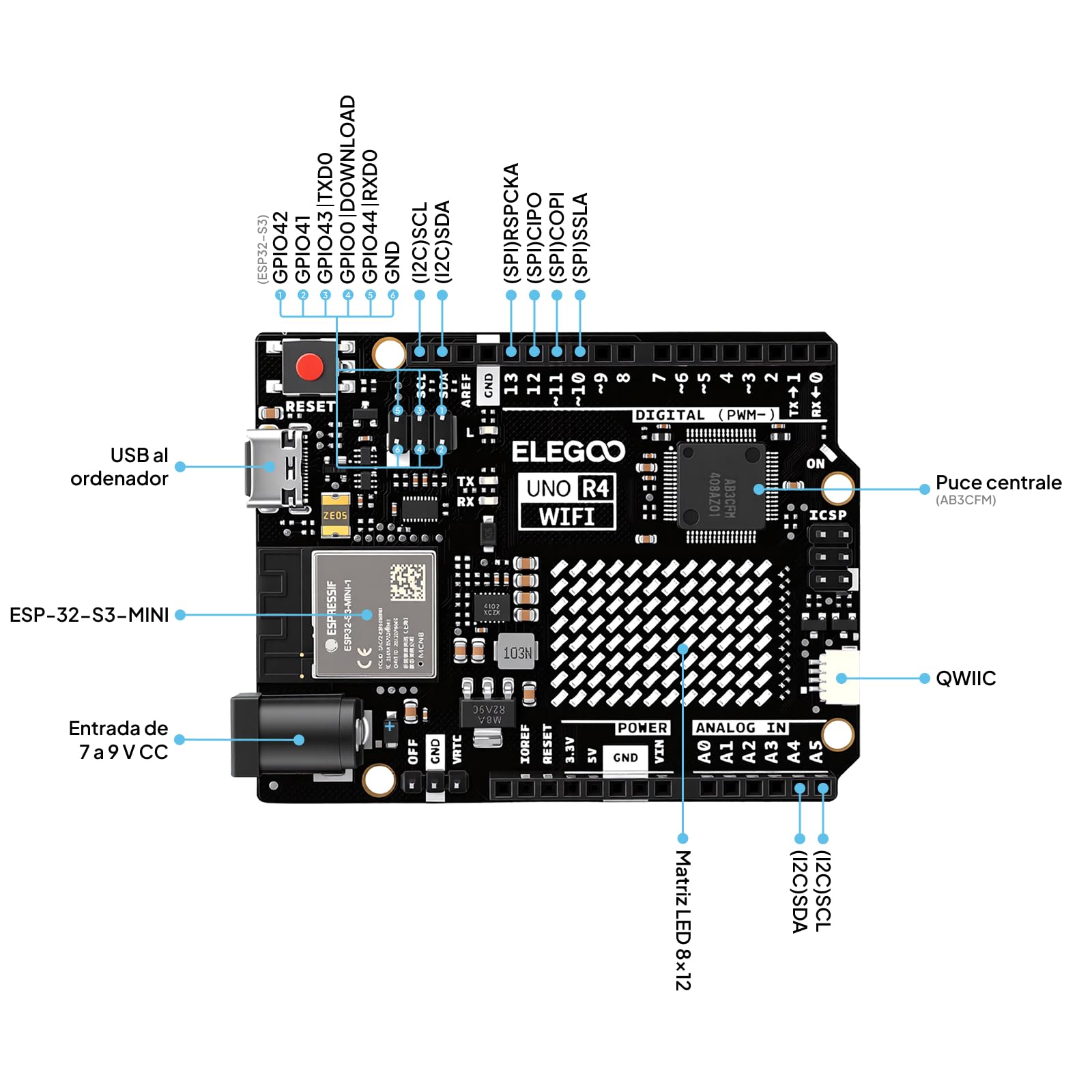 ELEGOO UNO R4 Super Starter Kit Compatible with Arduino para Principiantes | 48 MHz Procesador, más de 200 componentes, STEM kit de electrónica y programación, tutoriales en línea, para estudiantes