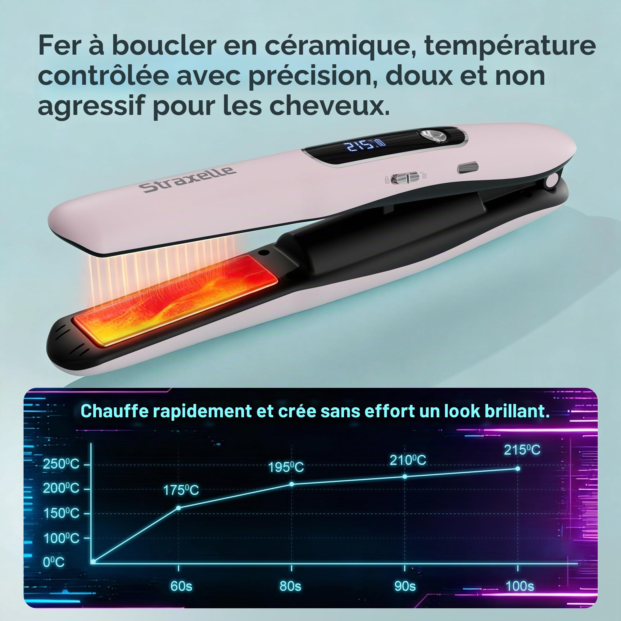 2 en 1 Mini Lisseur Sans Fil de Voyage 175°C-215°C pour Femmes et Hommes