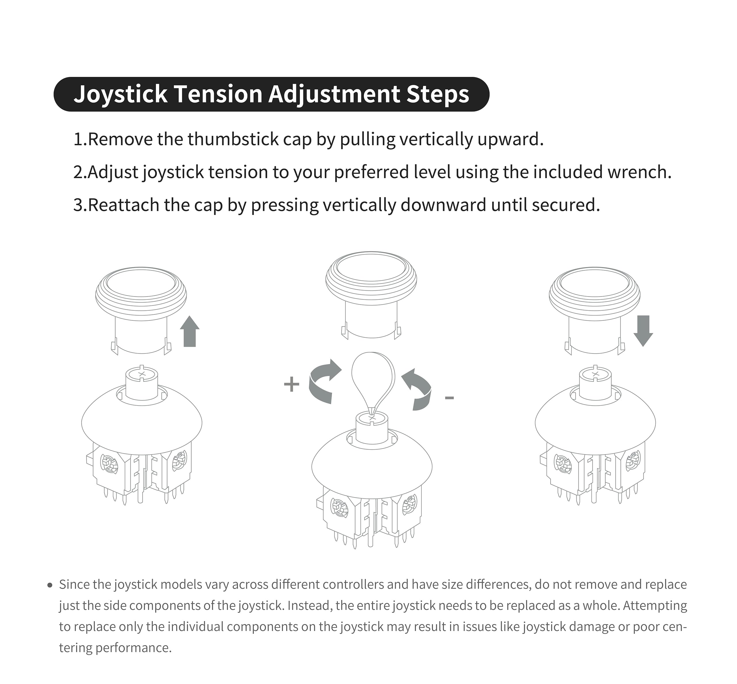 GuliKit Kit di ricambio per joystick magnetico TMR a tensione regolabile a 720°, per controller Xbox Series X e S/Elite Series 2, modulo di riparazione del bastone anti-deriva con 3 paia di tappi per