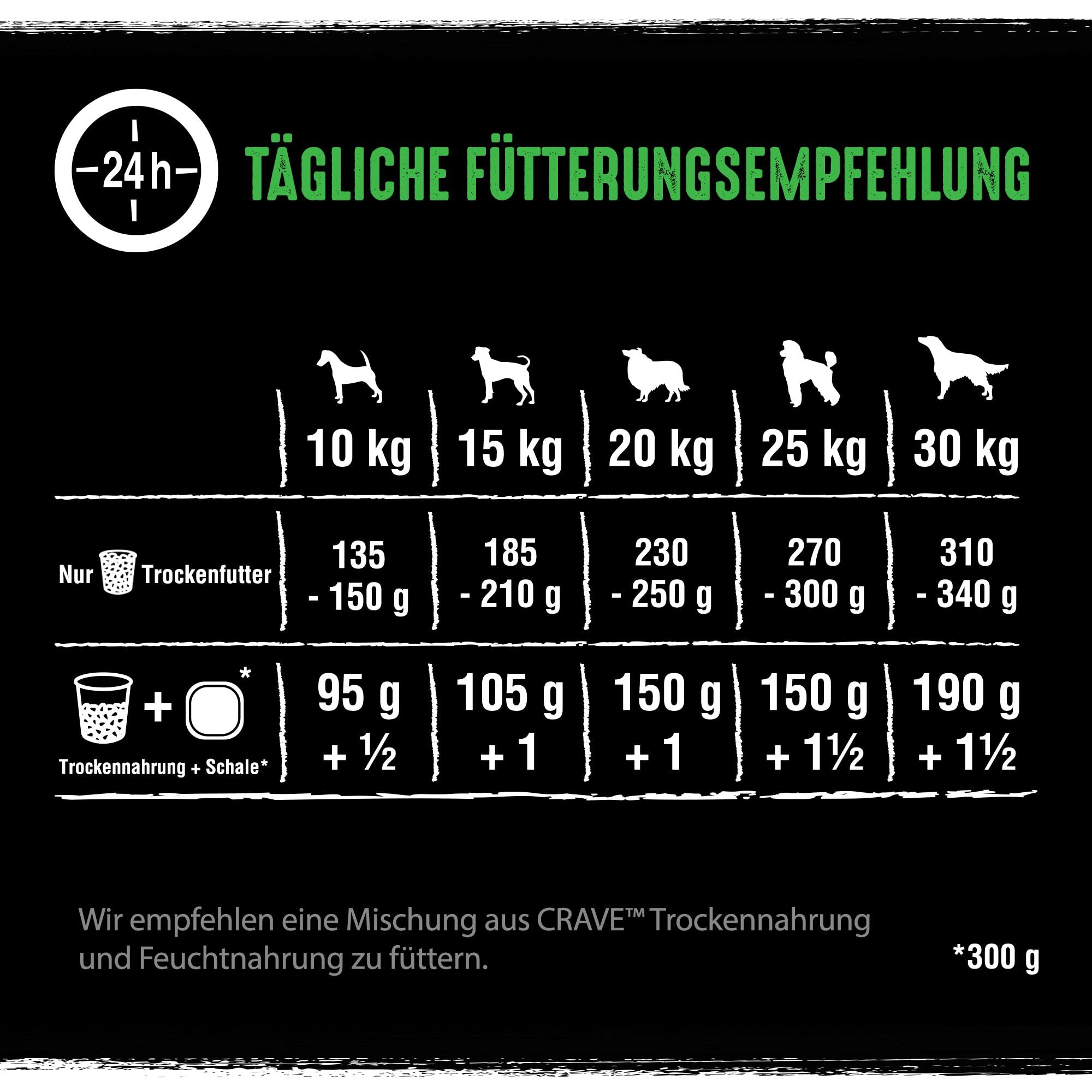 CRAVE Adult Trockenfutter für Hunde ohne Getreide - 11,5kg - mit 100 Prozent natürlichem Lamm & Rind - Premium Hundefutter trocken mit hohem Proteingehalt - 1 Beutel