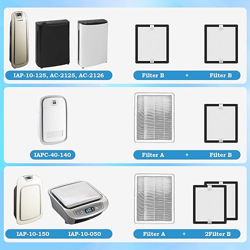 Miniatura 2 de Paquete de 4 filtros de repuesto B compatibles con Idylis AC-2125, AC-2126, IAP-10-125, IAPC-40-140, IAP-10-150, IAP-10-050 purificador de filtro de
