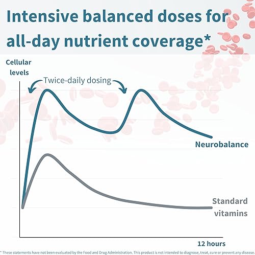 Miniatura 4 de Neuroequilibrance suplemento de zinc y magnesio B6 de alta absorción cerebro inmune sueño y recuperación muscular picolinato de zinc quelado 24 mg