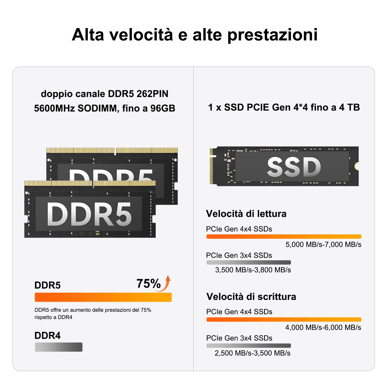 GEEKOM A6 Mini PC(Garanzia 3 Anni) con AMD Ryzen 7 6800H e Radeon 680M,32GB DDR5 e 1TB SSD,LAN 2.5G Ultra Veloce,Mini PC Windows 11 Pro,USB4.0,8K@60Hz/4K@120Hz,Slot SD|Compact Aluminum Design
