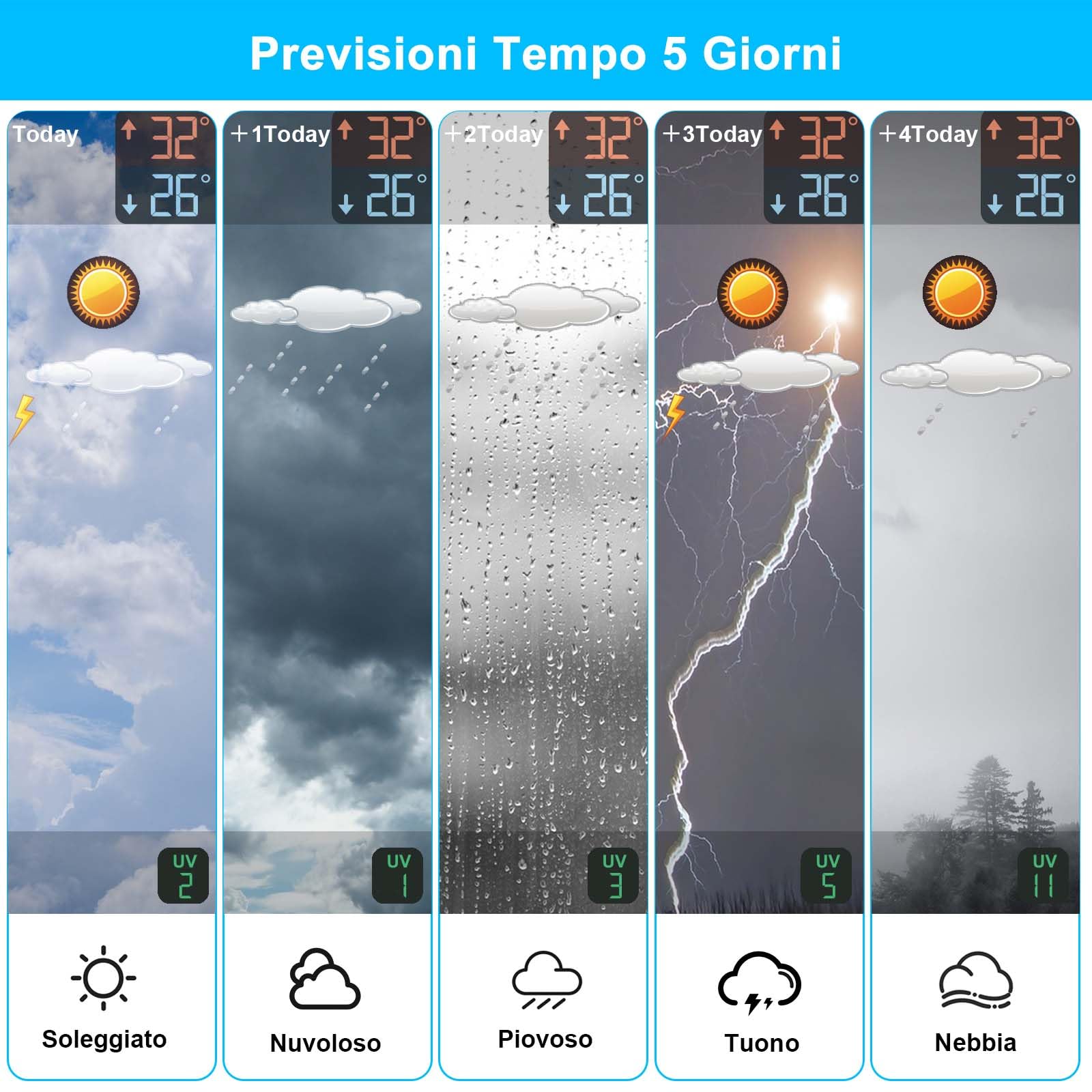 jely Stazione Meteo con Sensore Esterno, Stazione Meteorologica Wifi con App, Schermo a Colori, 4 Retroilluminazioni Regolabili, 3 Allarmi, Previsioni Meteo a 5 Giorni