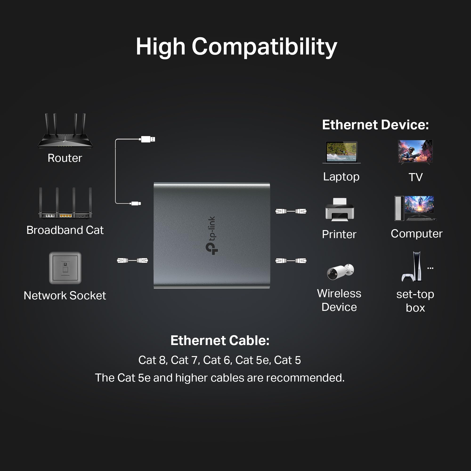 TP-Link Répartiteur Ethernet 1 vers 2, 1000 Mbps, haute vitesse, double port, répartiteur Internet, compatible avec les câbles Cat8/7/6/5e/5, USB-C et Ethernet inclus, étui en aluminium, Plug and Play