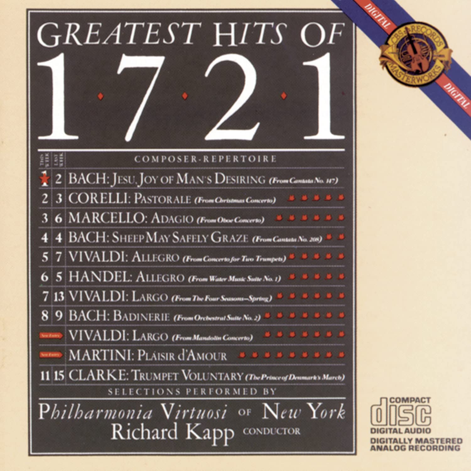 Greatest Hits Of 1721; Richard [Audio CD] KORNGOLD,ERICH WOLFGANG