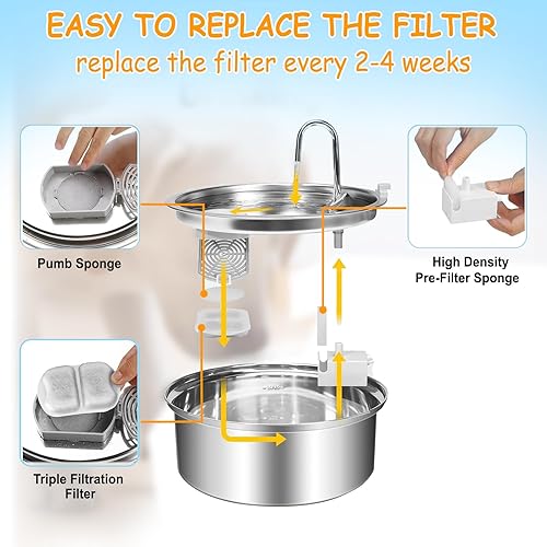 18 Sets Pet Water Fountain Filter Replacement Compatible with Oneisall 7L/230oz Stainless Steel Dog Dispenser - Filtered Dog Water Bowl - Replacement Filters and Sponge(12+12+12 pack)