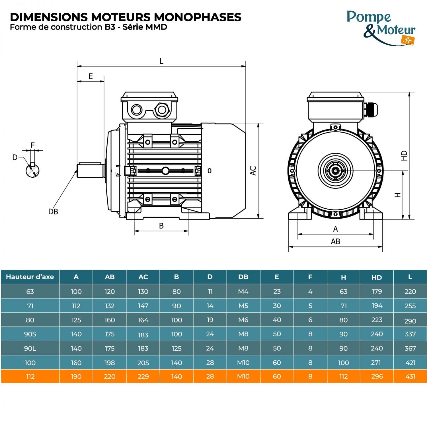 Moteur électrique Monophasé 220v 4kw 3000tr/min - Mmd112m2b3 Bride B3 - Bobinage Cuivre