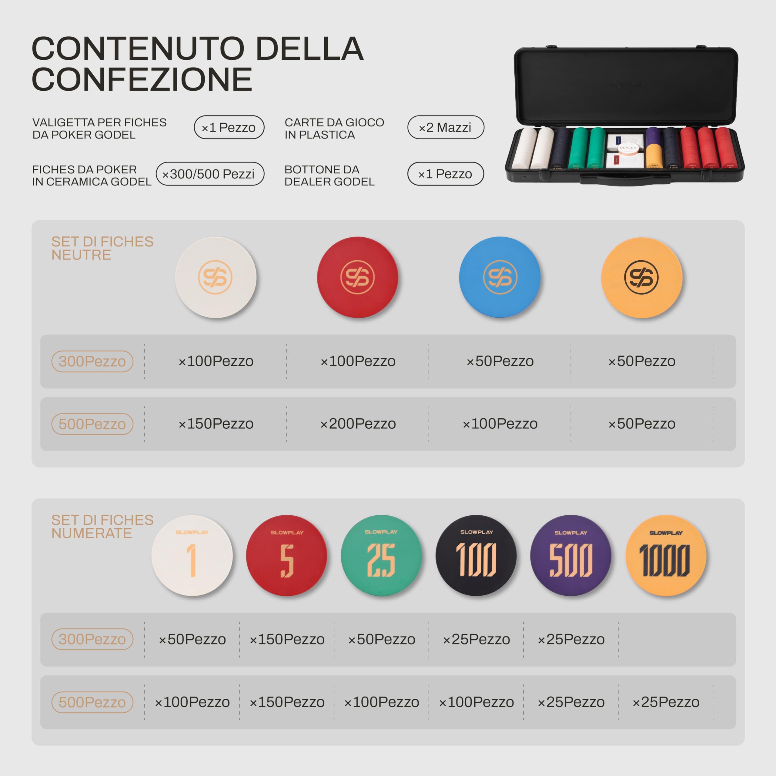 SLOWPLAY Set poker in ceramica Godel, fiches 12 g/43 mm, Texas Hold’em | 500 pezzi senza valore; valigetta premium in PC effetto specchio; fiches in composito ceramico; stile minimalista