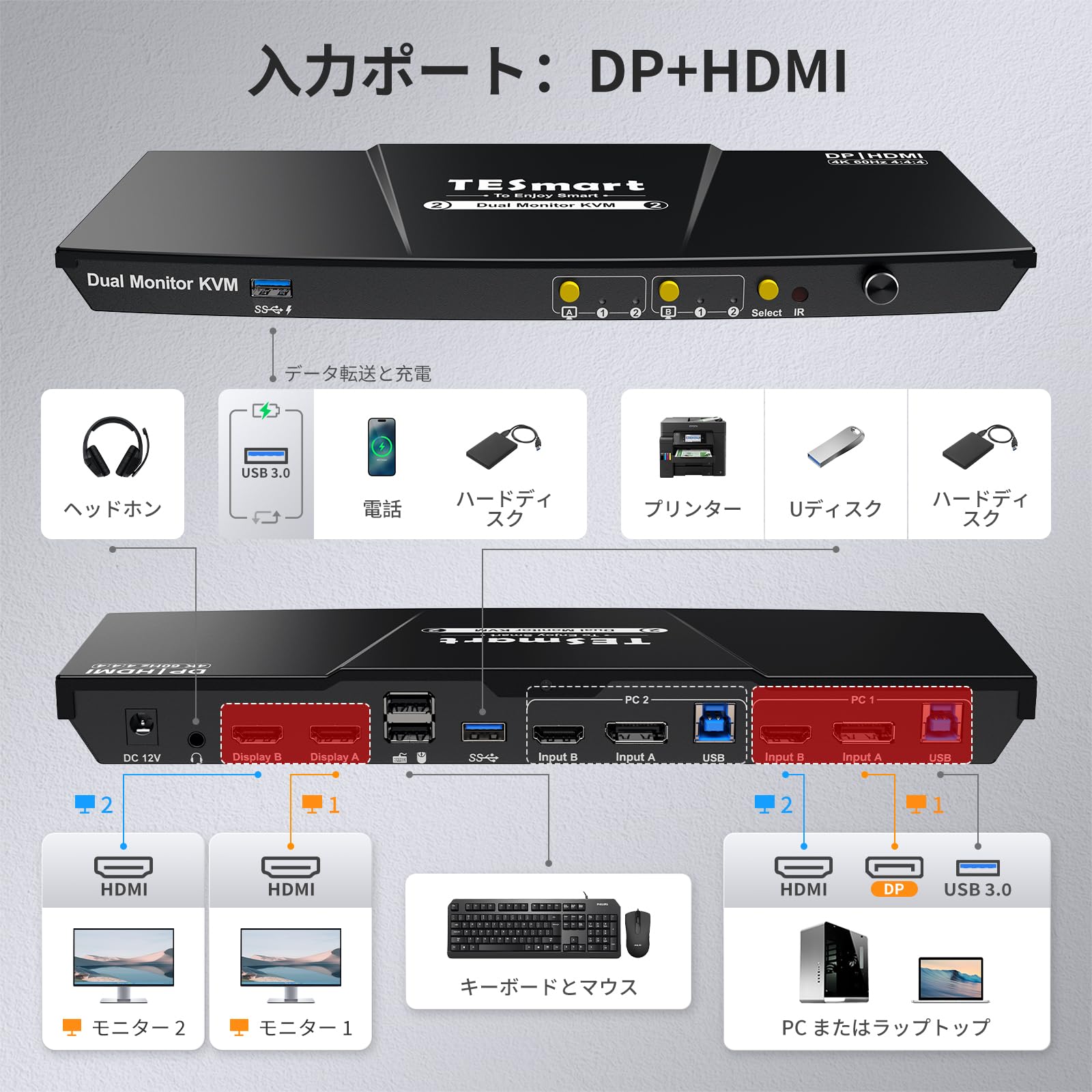 デュアルモニター USB3.0 KVM 切替器 2入力2出力 Amazon.co.jp: TESmart KVMスイッチ USB3.0対応 2入力2出力