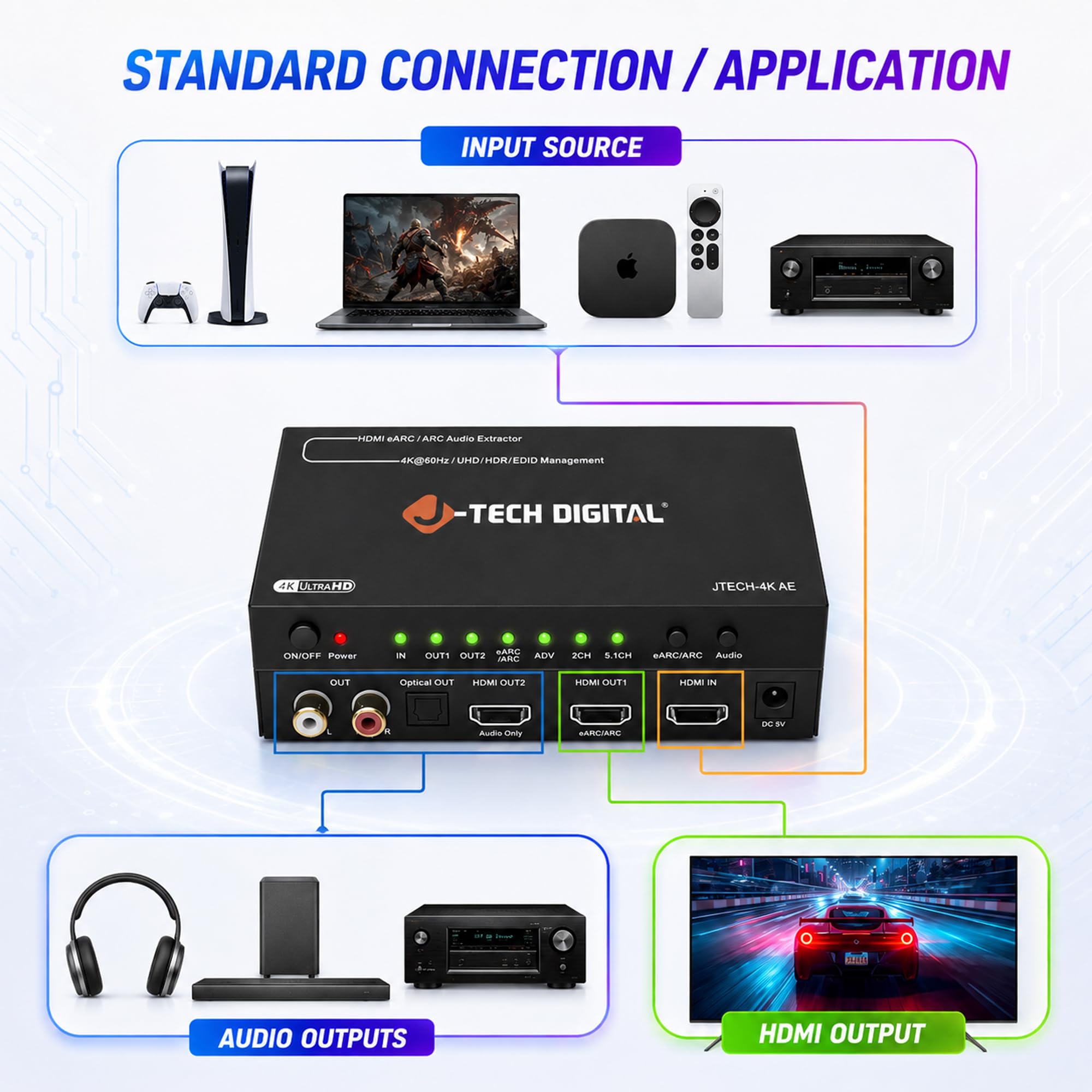 J-Tech Digital Extractor de audio HDMI eARC/ARC 4K, 4K 60Hz HDMI a óptico + convertidor RCA L/R, convertidor de audio digital a analógico DAC para consolas de juegos HDTV, portátiles, Blu-Ray [JTECH