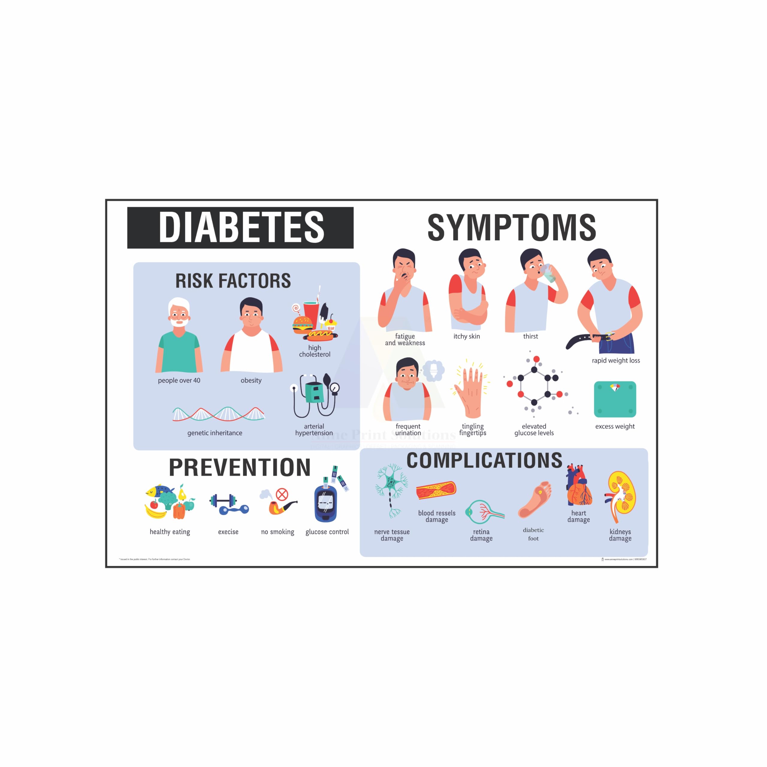 Anne Print Solutions® Paper Diabetes Symptoms And Prevention Poster Size 13 X 19 Inch* Without Frame For Hospital Nursing Home Posters Clinic Pack Of 1 Pcs Multicolor