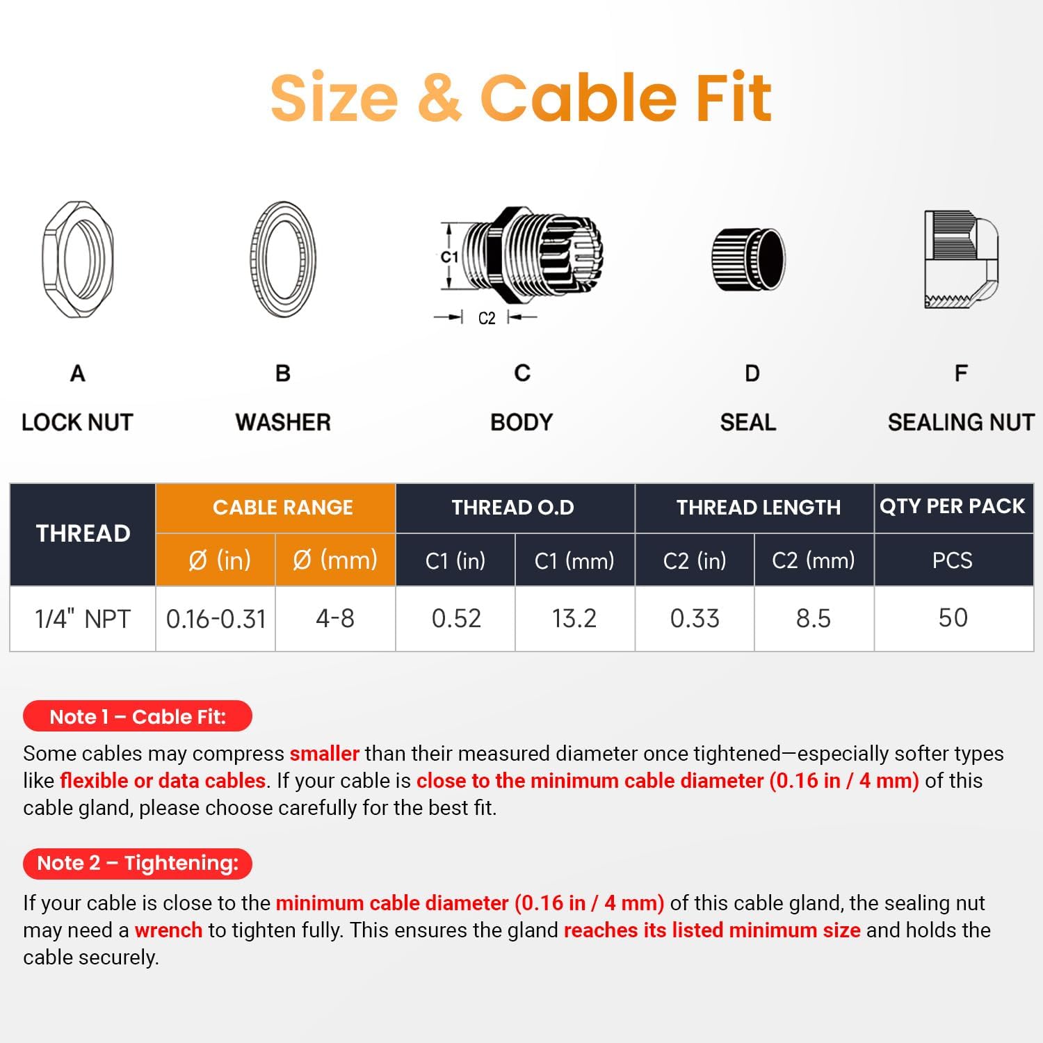 QILIPSU 50pcs 1/4" NPT Cable Gland Waterproof IP68 Nylon Cable Pass Through Cord Grip Connector Strain Relief Wire Grommet