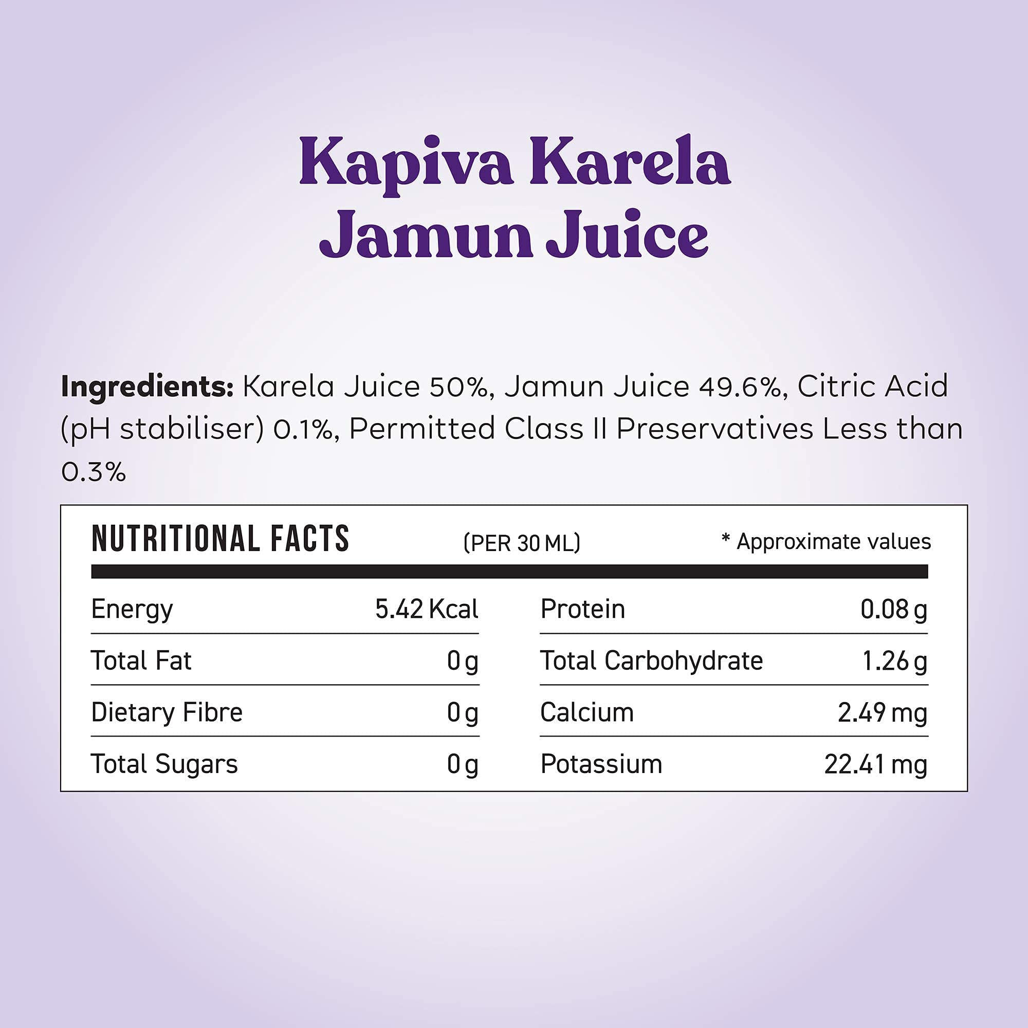 Kapiva Karela Jamun Juice Controls Blood Sugar Levels, Lowers Bad