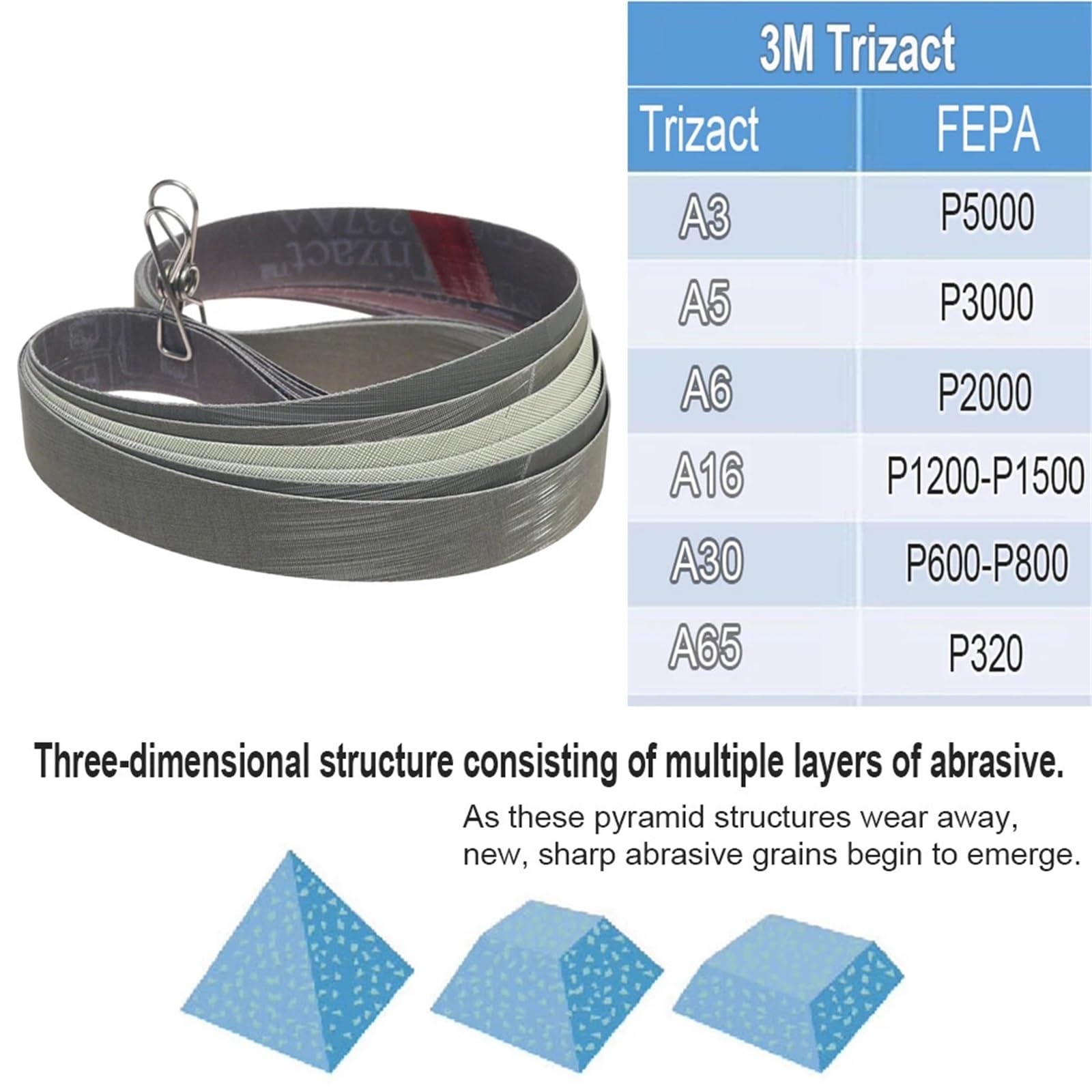 Nastri abrasivi da 762x25 mm a nastro 1x30 pollici Ceramica, zirconio, non tessuto(ZA P40 x 10pcs)