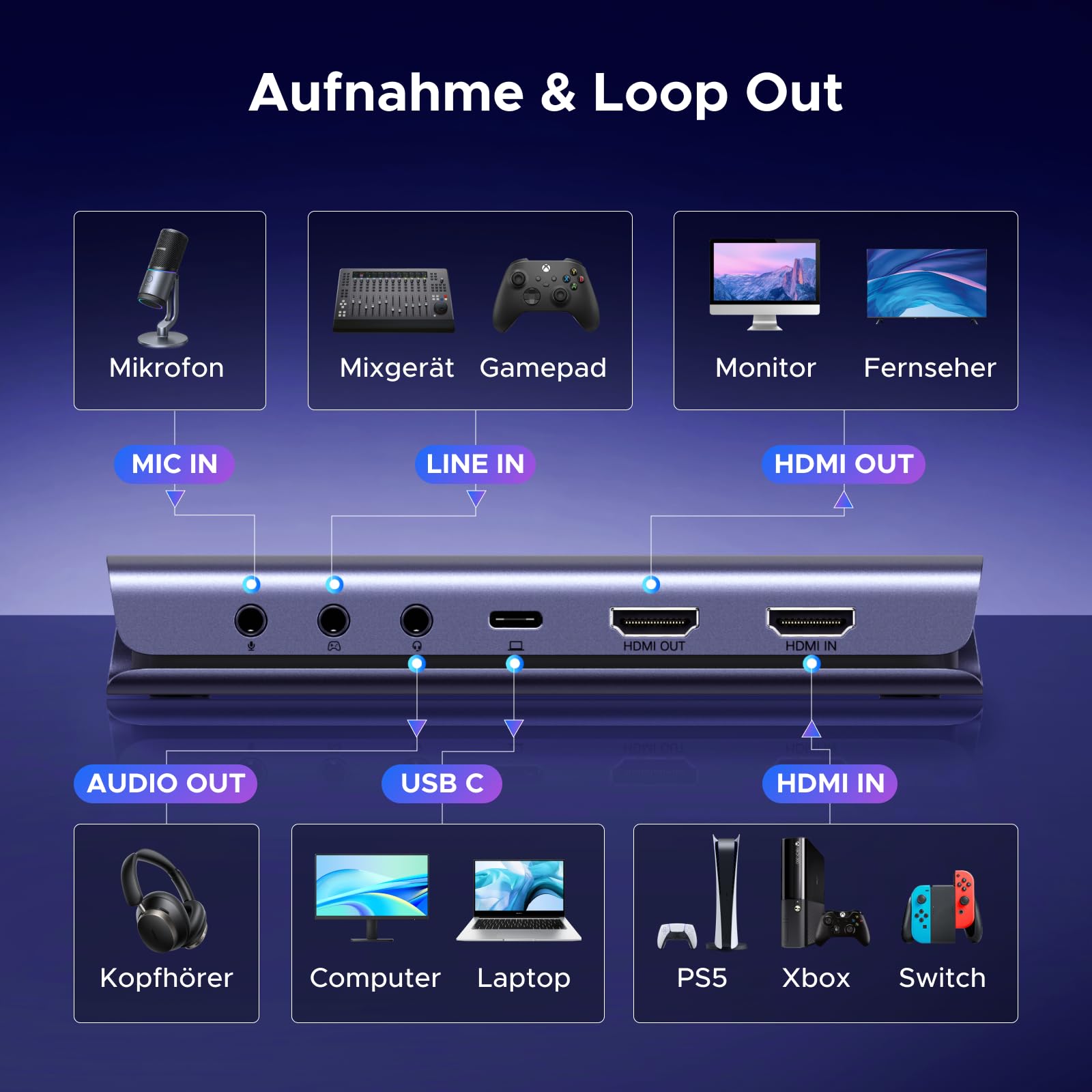 UGREEN 4K Capture Card, HDMI 2.1 4K144Hz Aufnahme und Passthrough, Niedriger Latenz, USB 3.2 Gen2 Game Capture Card für PS5/Xbox/Switch/Switch2/iPhone