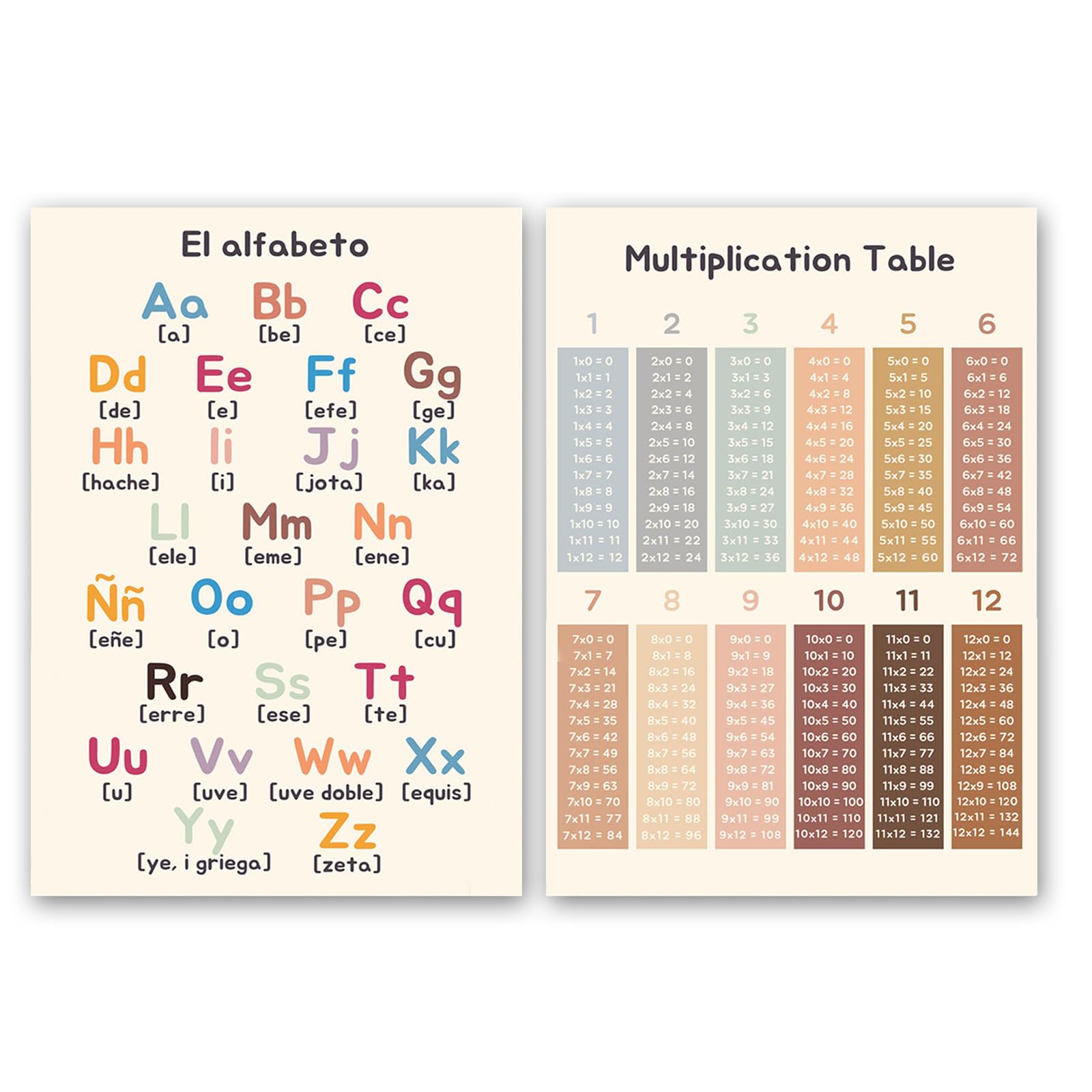 1 pieza Poster del Abecedario para Niños y 1 pieza Tabla de multiplicación,Poster con Letras Grandes Divertidos para un Aprendizaje Fácil,Perfecto para Decorar Habitaciones Infantiles