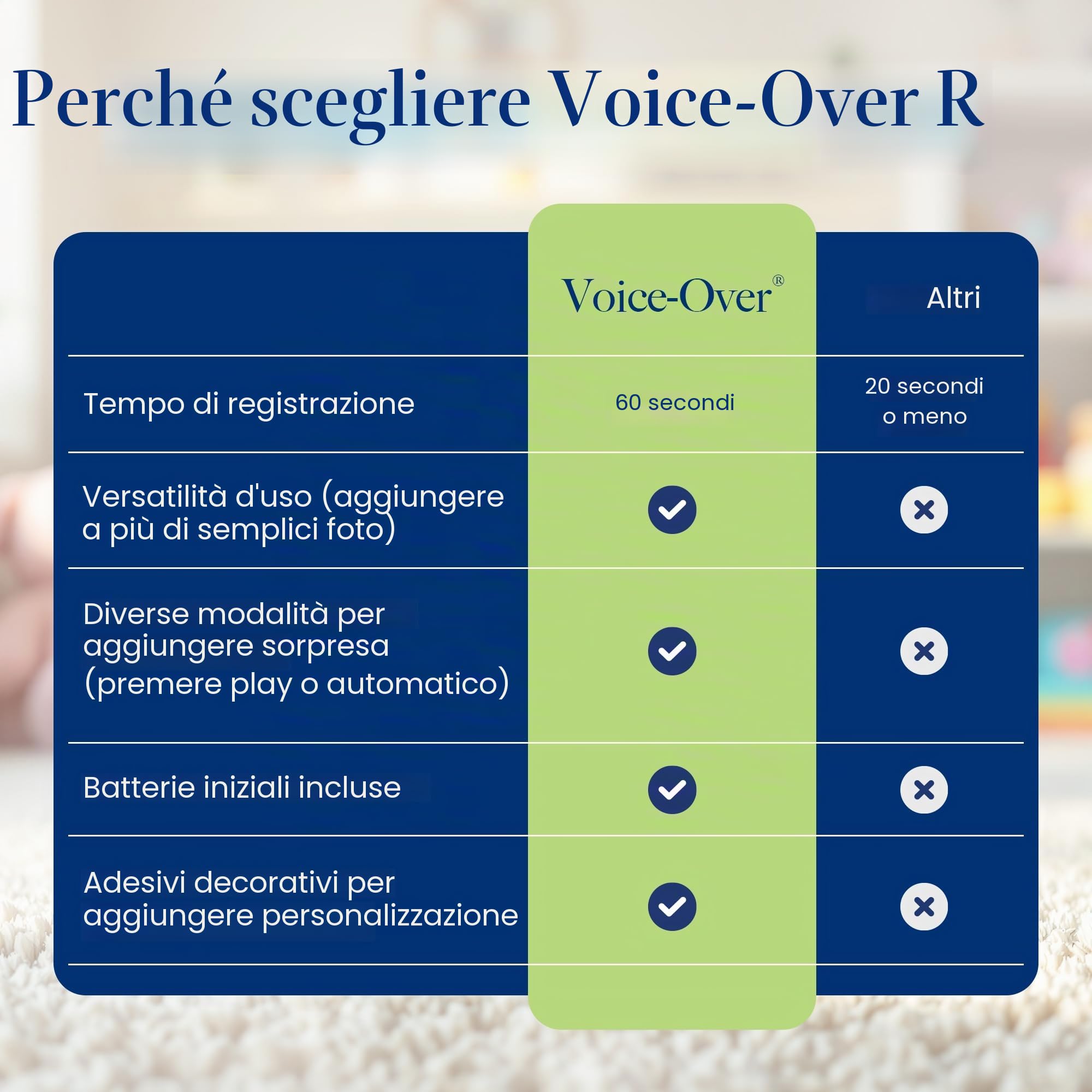 Inserto registratore vocale migliorato Voice-over per messaggi personali, dispositivo di registrazione audio di alta qualità da 60 seconds (1 confezione)