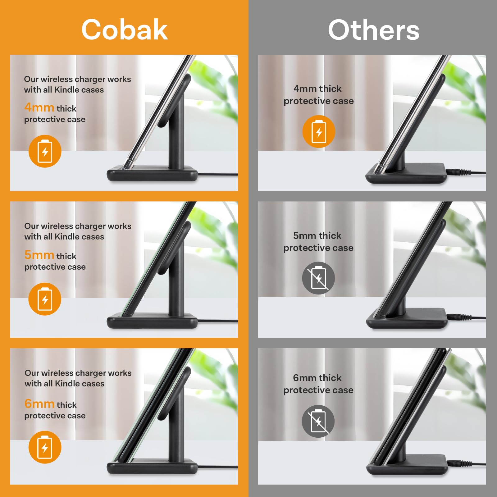 CoBak Supporto di ricarica wireless compatibile con iPhone/Kindle Colorsoft Signature Edition/Paperwhite Signature Edition/telefoni Samsung, stazione di ricarica wireless per dispositivi wireless
