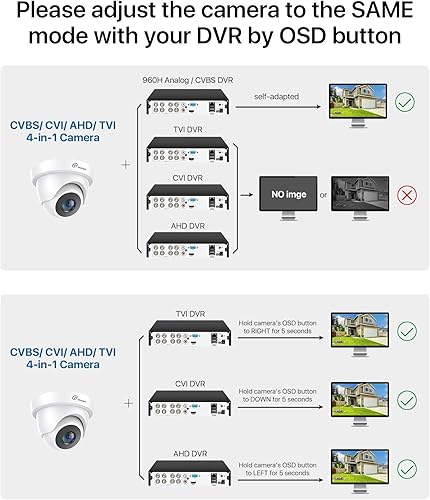 Miniatura 6 de Loocam Cámara de seguridad 1080p HD 1920TVL, híbrida 4 en 1 CVITVIAHDCVBS cámara con cable de domo, visión nocturna IR de 80 pies, IP66 resistente a