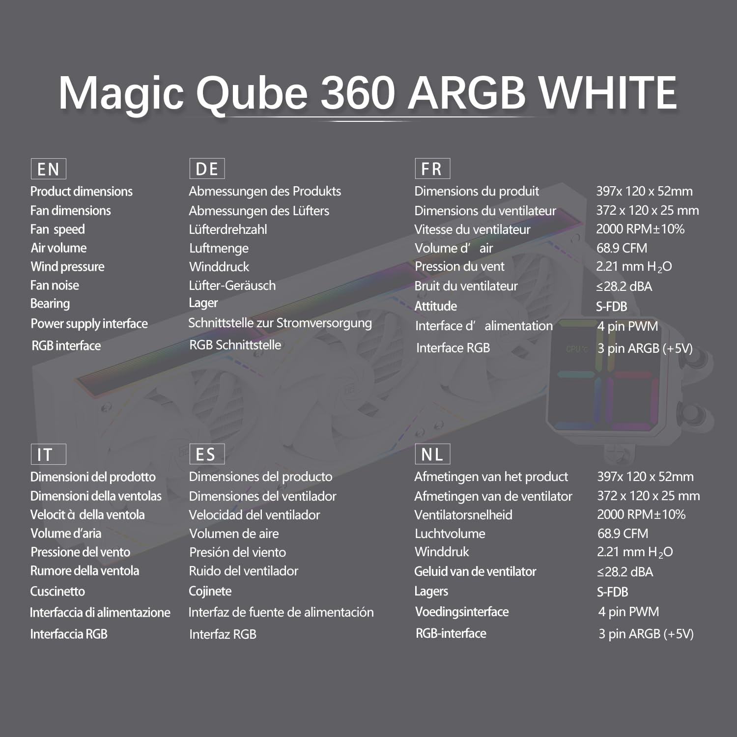 TR-Thermalright Magic Qube 360 ARGB White, chłodzenie cieczą CPU, 360 mm AIO, ekran cyfrowy ARGB z wentylatorem CPU typu building block, dla AMD AM4/AM5, Intel LGA1851/1700/1150/1151