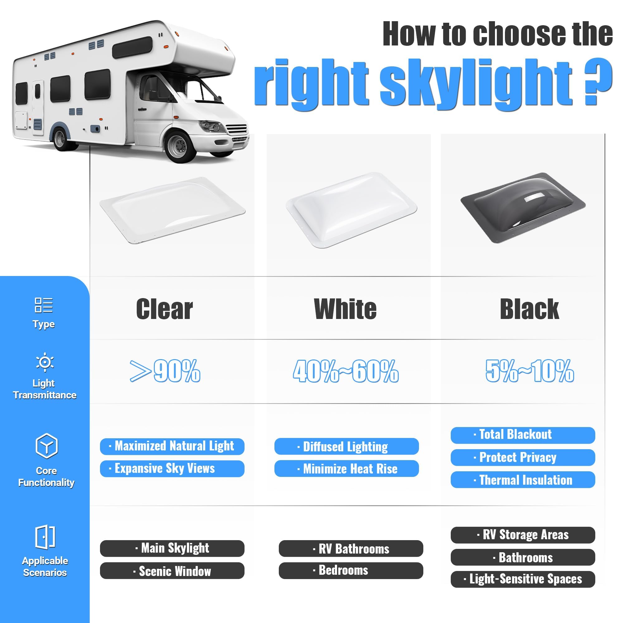 Kojem Cubierta de tragaluz para Caravana de 18 x 26 Pulgadas, Universal, se Adapta a Todas Las Aberturas estándar de 22 x 14 Pulgadas, Kit de Repuesto Transparente