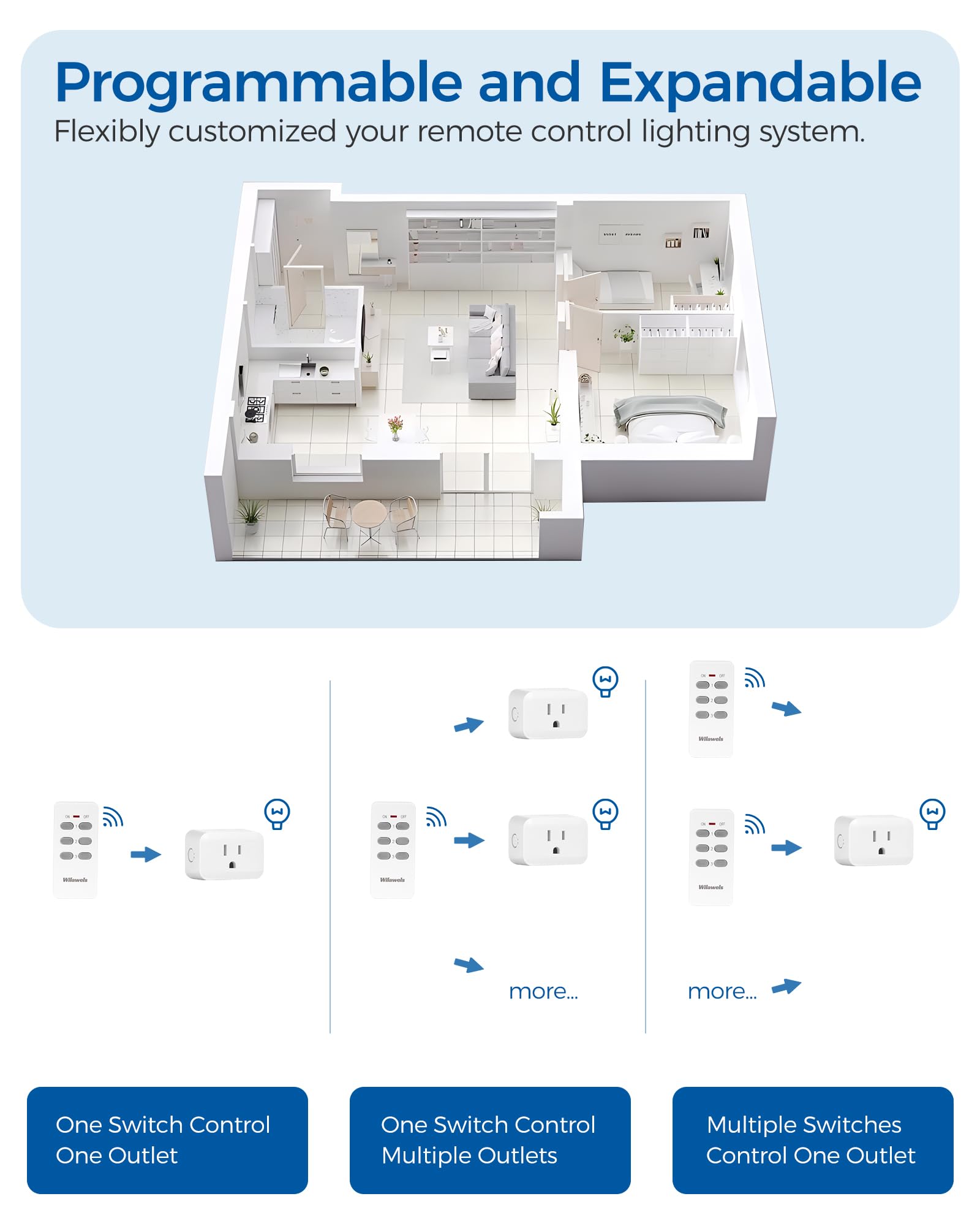 Snapklik.com : Remote Control Outlet, Wireless Remote Control Outlet ...