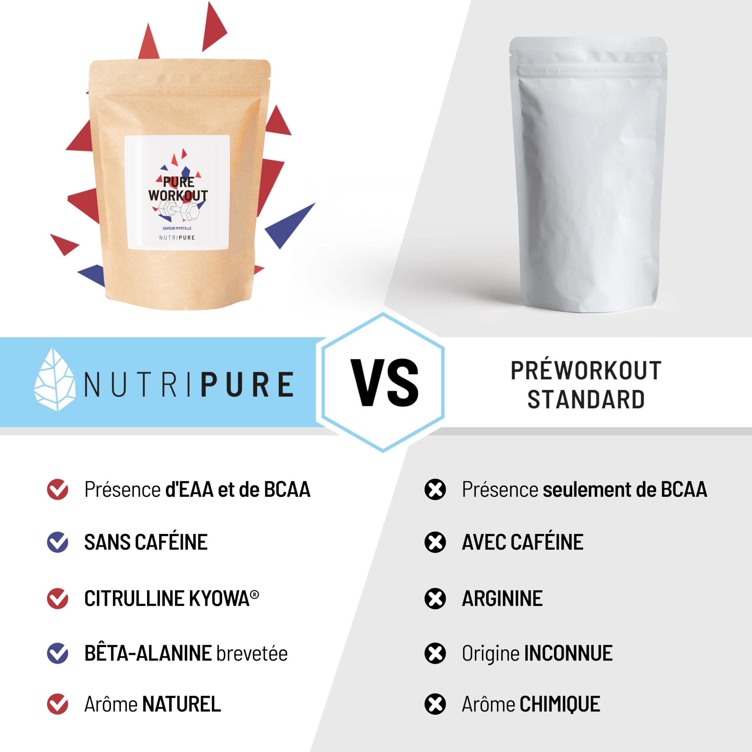 Nutripure | Pack Prise de Muscles | Whey Isolate Native + Créatine Monohydrate Poudre + Pre Workout (EAA, BCAA) | Idéal pour Musculation, Prise de Masse Musculaire, Fatigue Musculaire | Goût Noisette