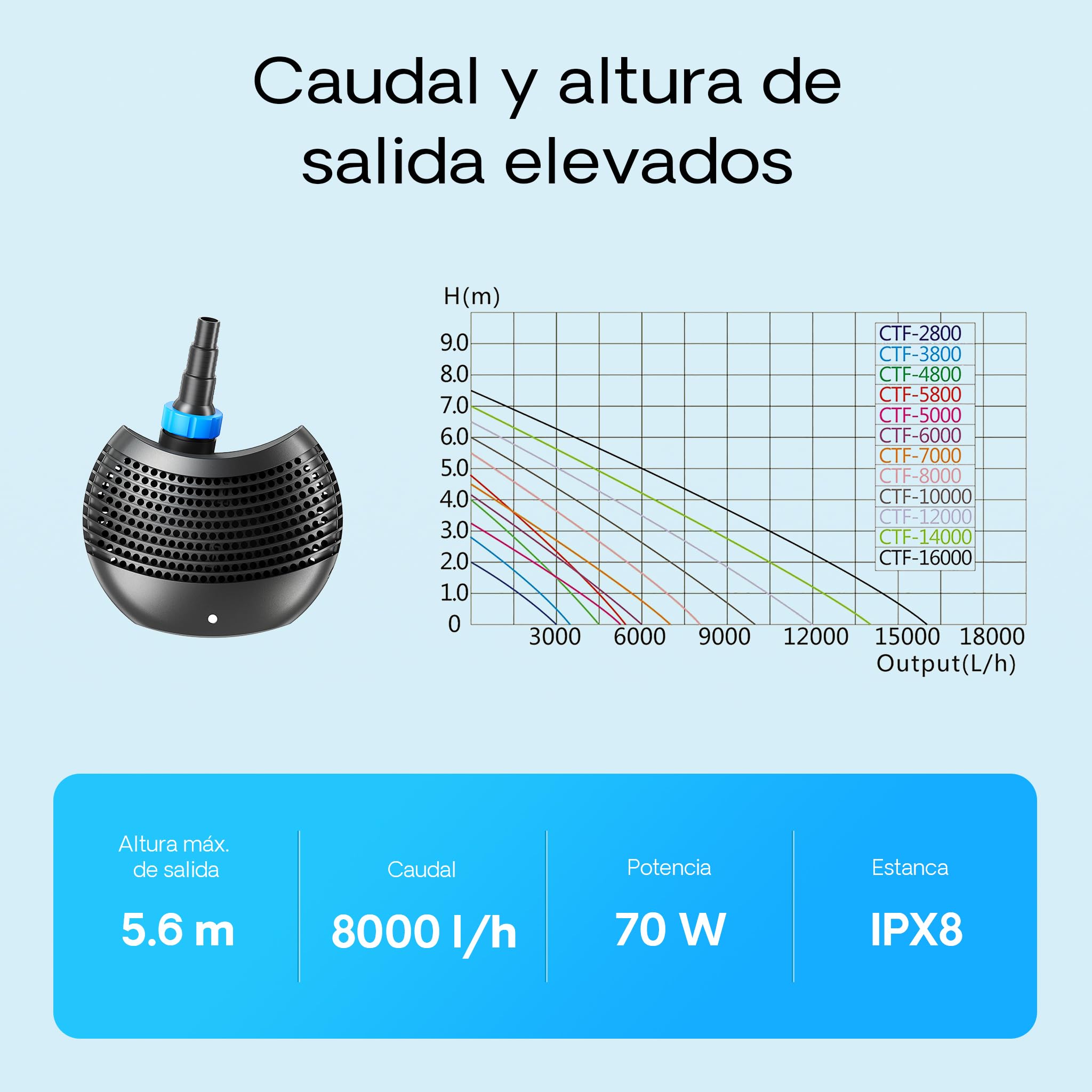 SunSun Juego de filtros 60000l Estanque 36W Clarificador neo8000 70W Bomba Manguera de 25m jardin