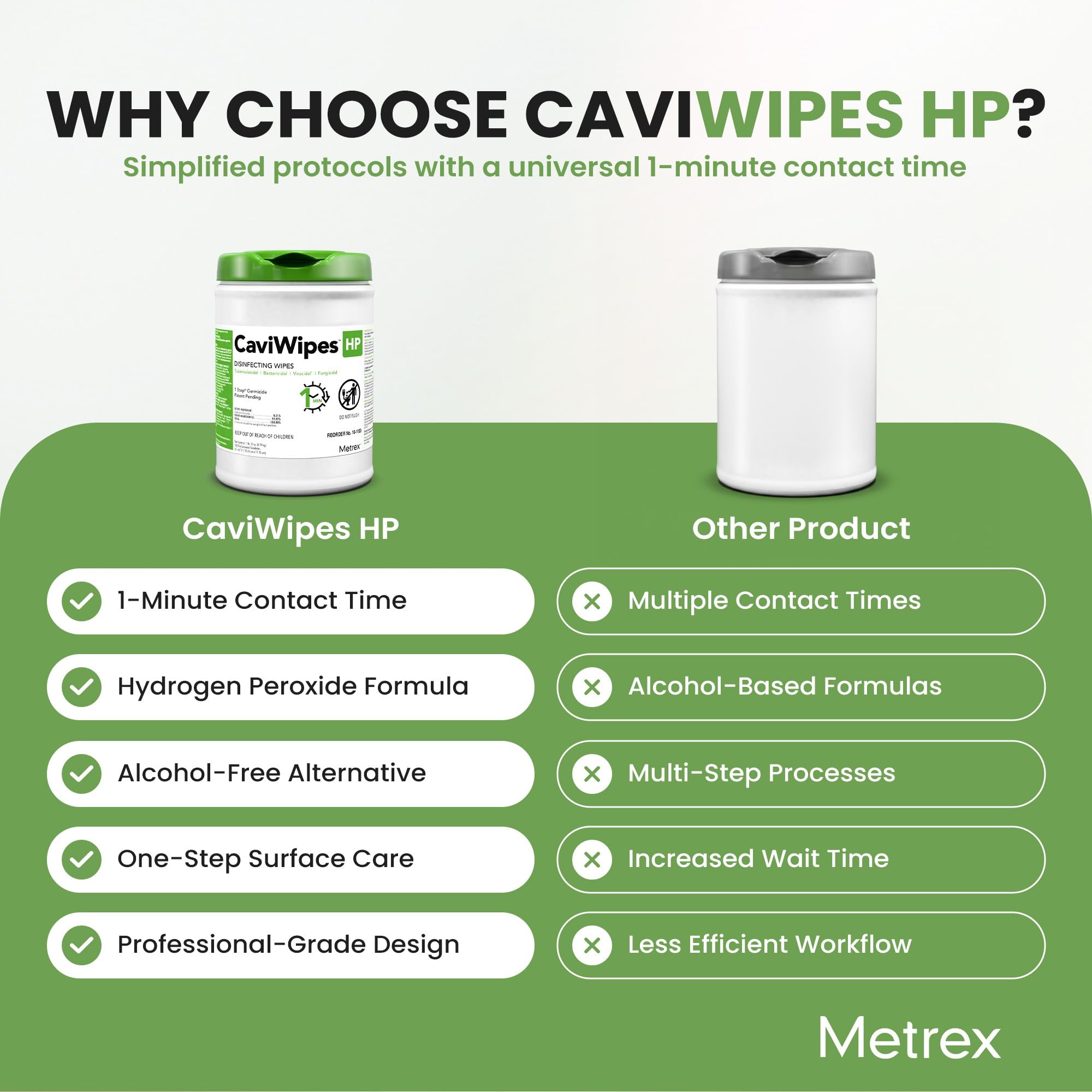 Amazon.com: CaviWipes HP Surface Disinfectant Wipes – Hydrogen
