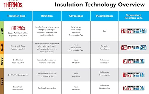 Miniatura 3 de Botella Thermos para bebidas calientes en formato de 16 onzas Frosten